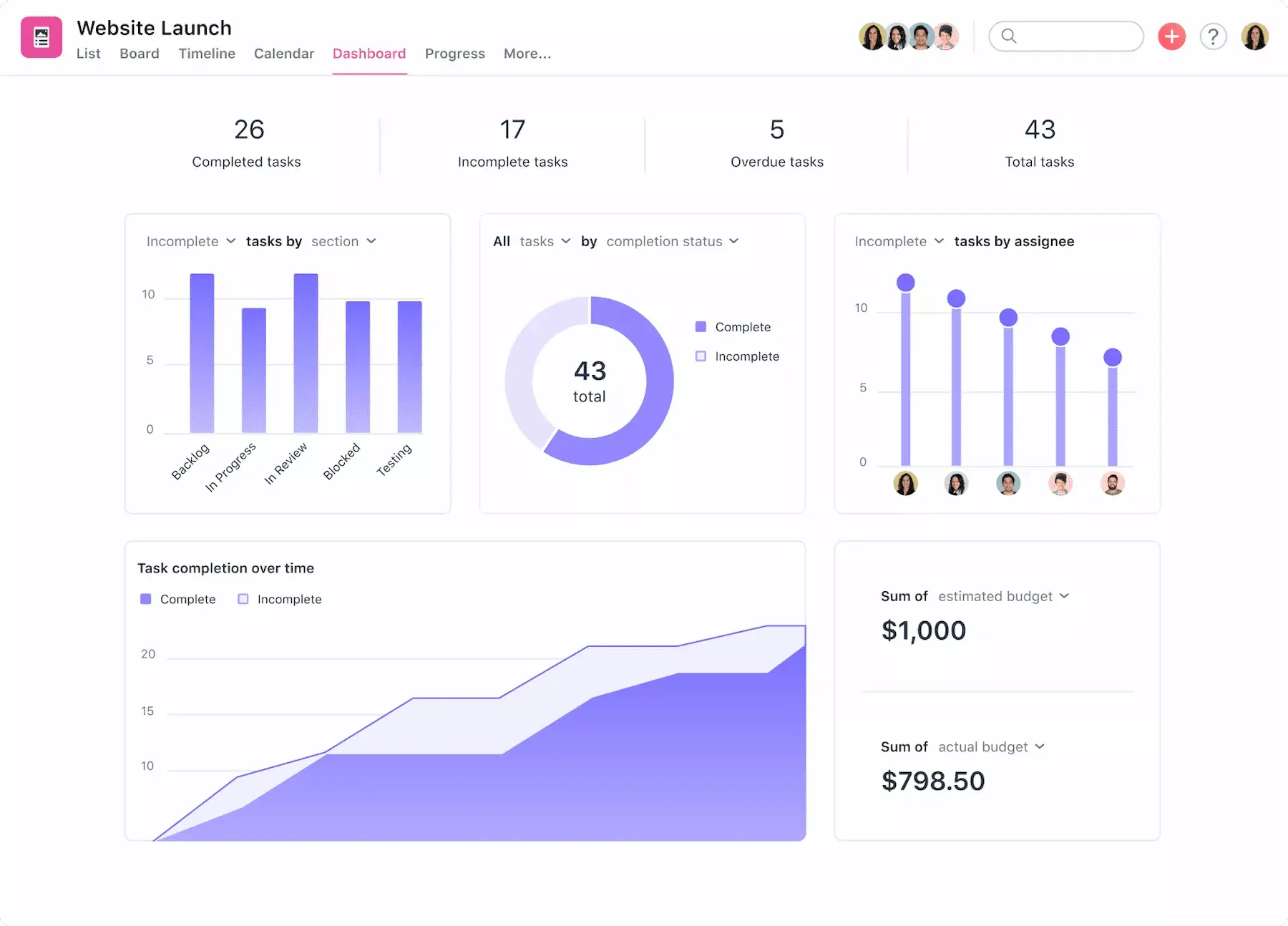 [Product UI] Website launch project dashboard in Asana (Dashboards)