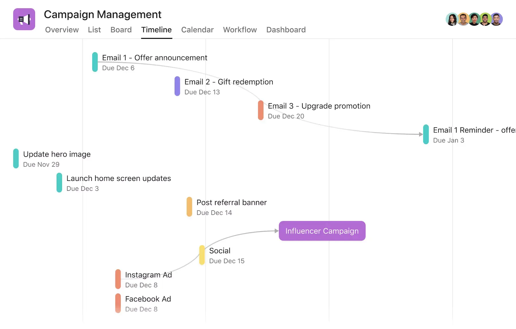 [Interface do produto] Exemplo de projeto de gestão de campanhas (cronograma)
