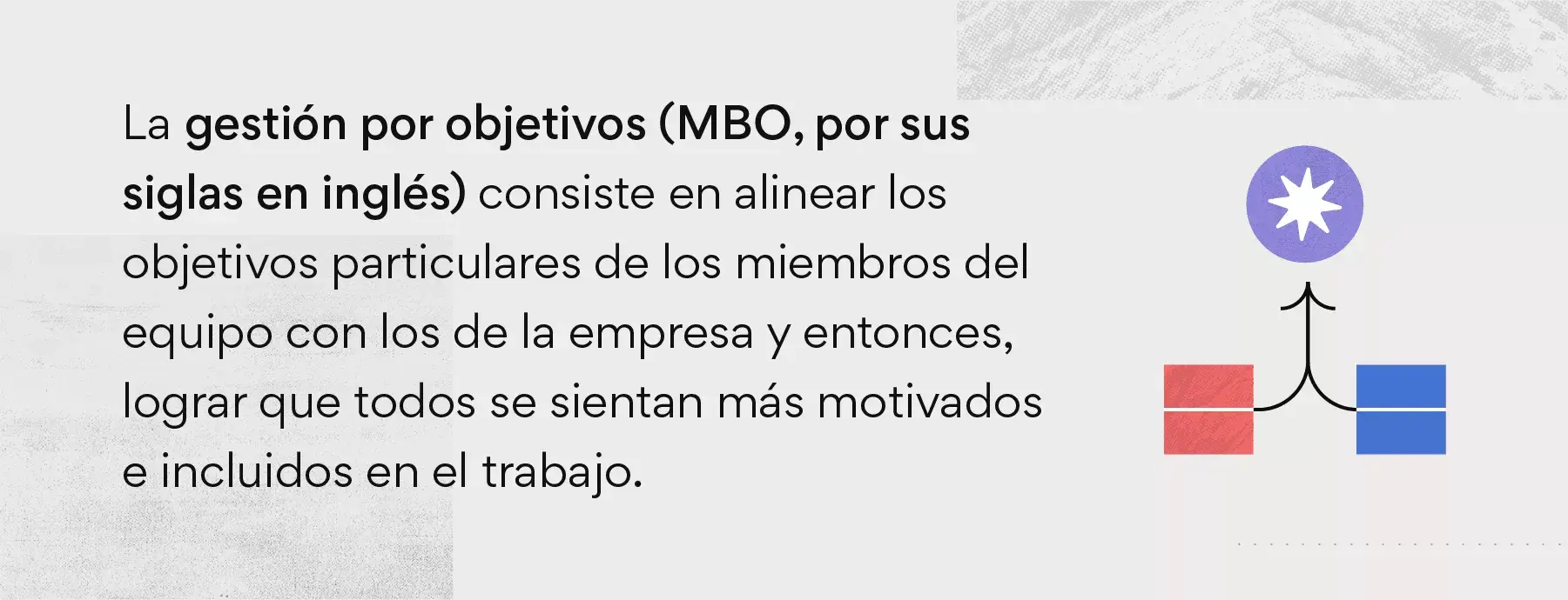 ¿Qué es la gestión por objetivos?