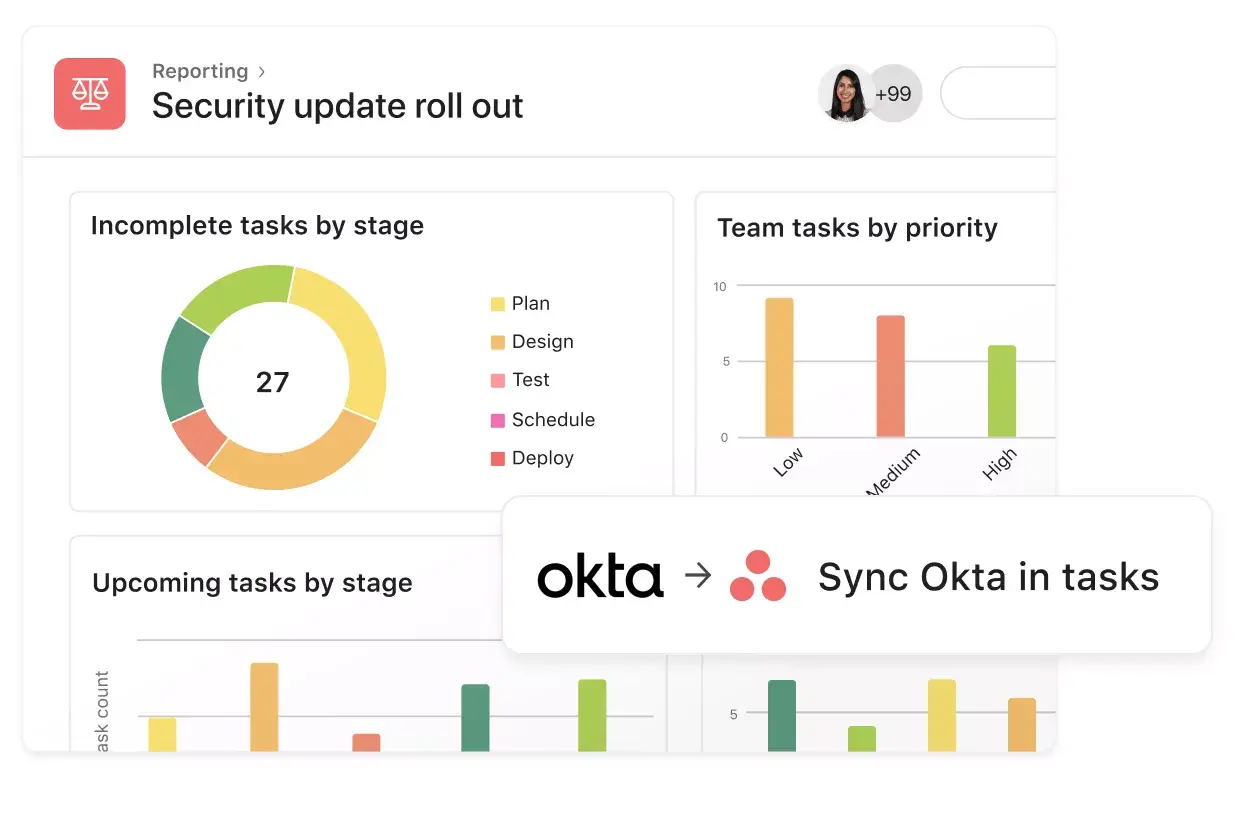 Asana のダッシュボードとオートメーション