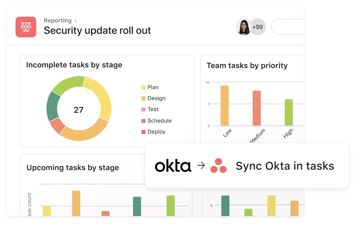 Asana dashboards and automations