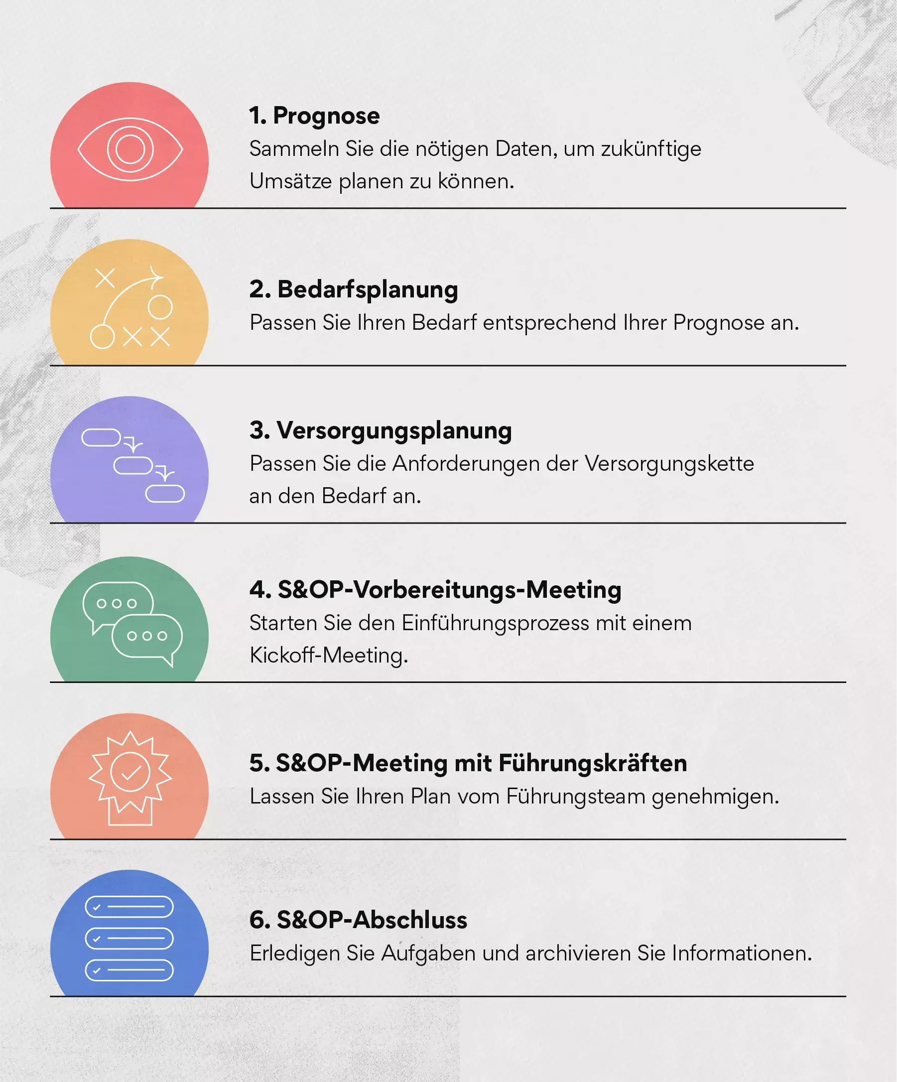 Absatz- und Produktionsplanung – Schritte