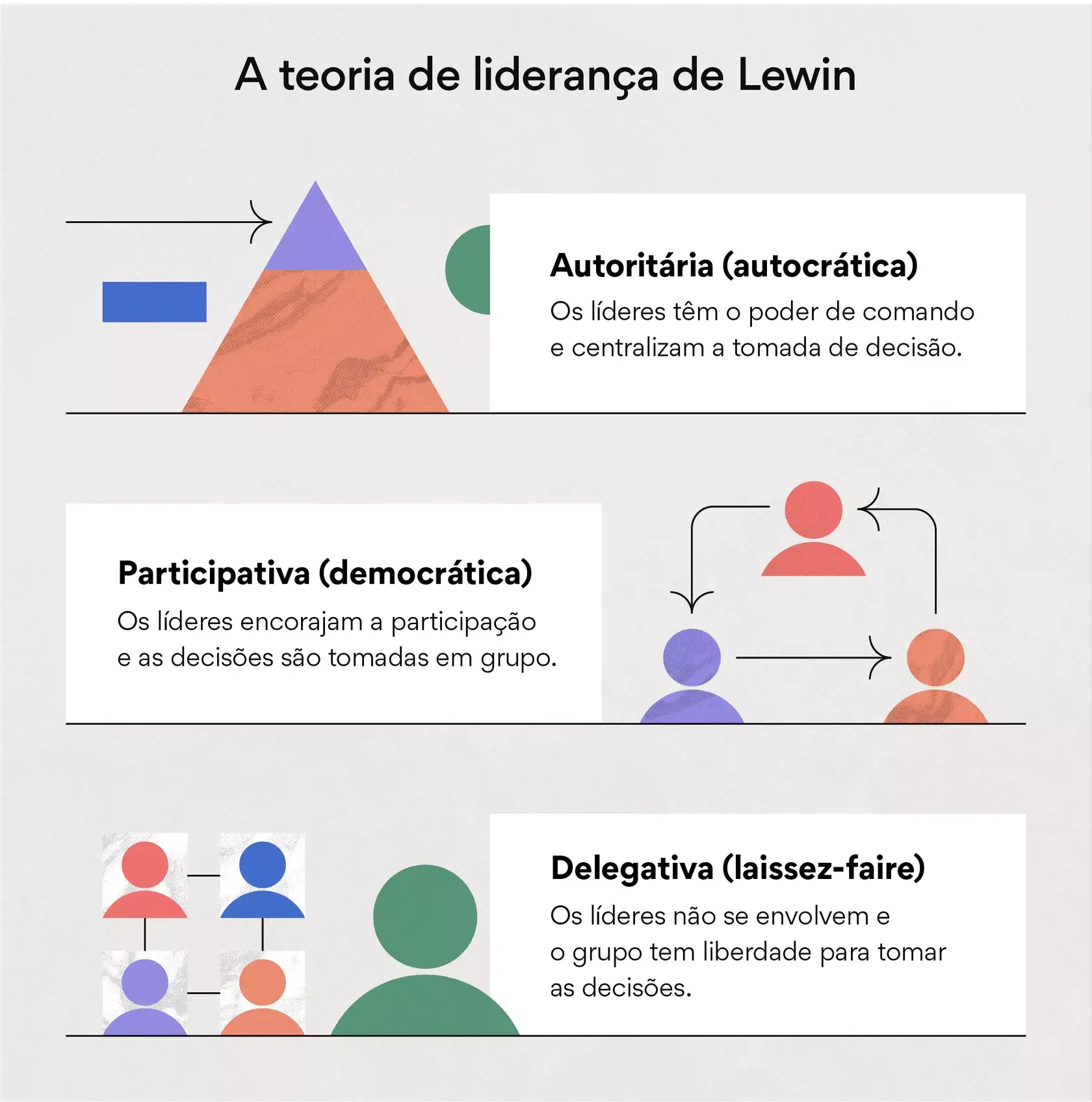 Onze estilos comuns de liderança (e como descobrir o seu) [2021] • Asana