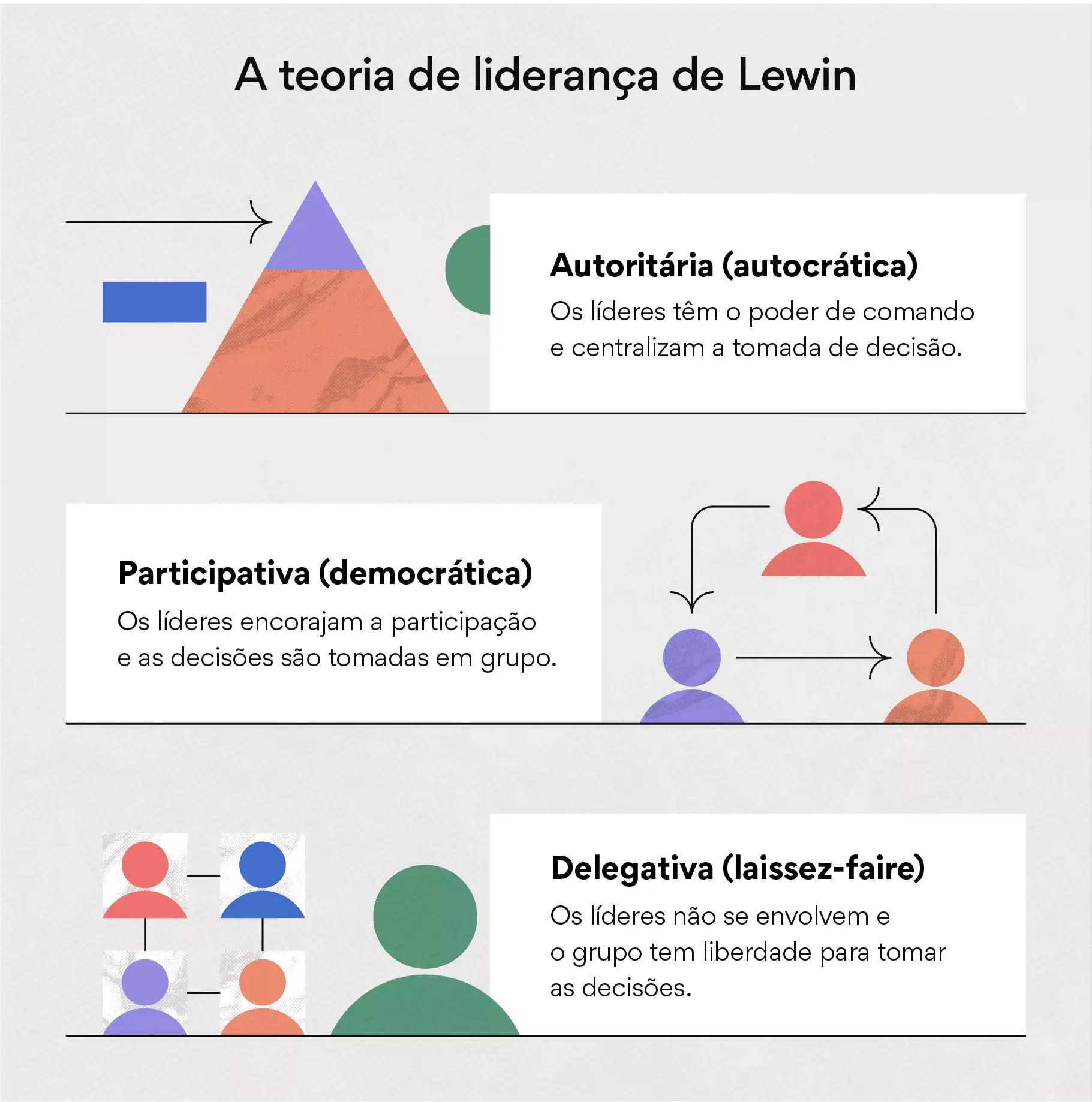 Teoria de liderança de Lewin