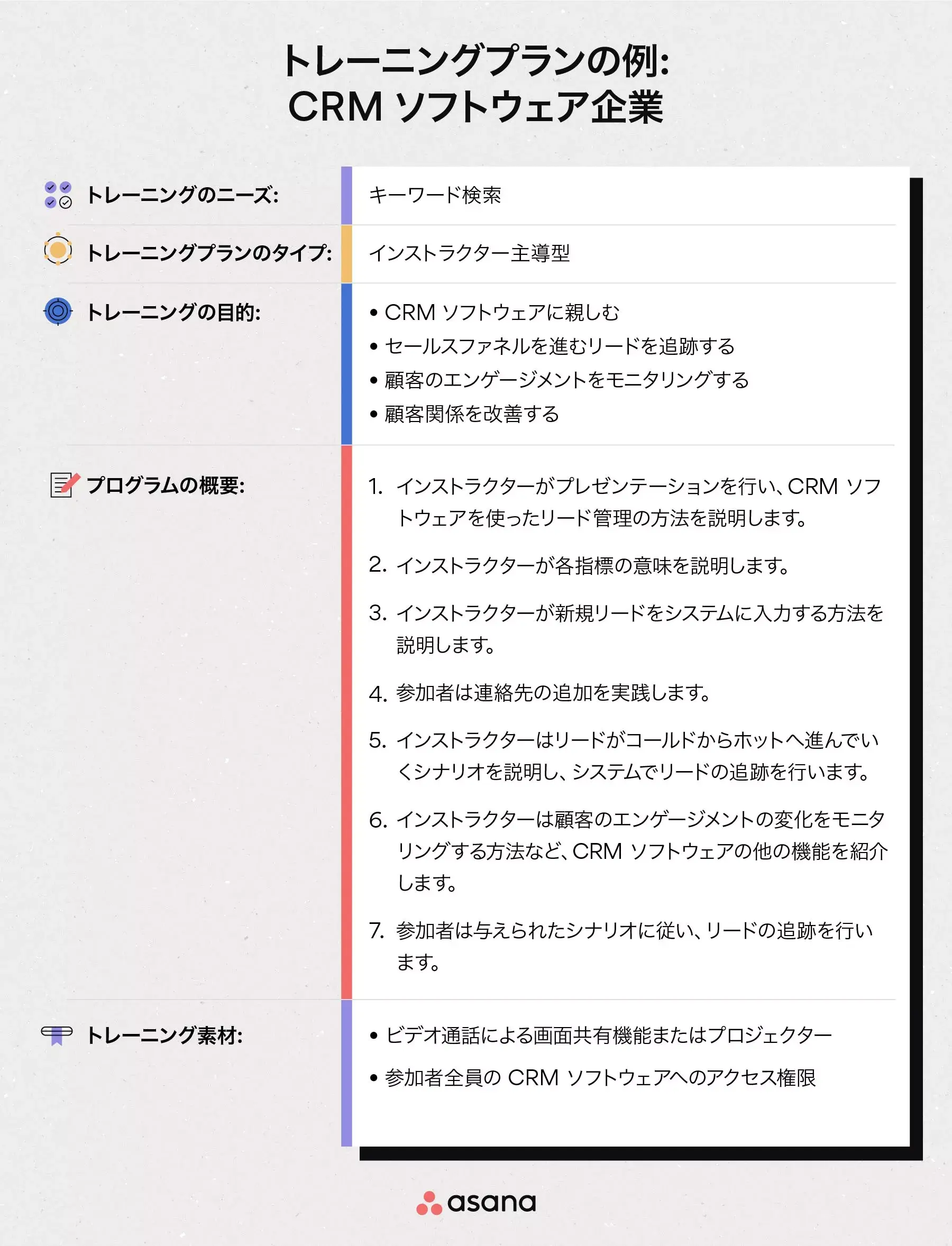 [インラインのイラスト] トレーニングプランの例: CRM ソフトウェア企業 (例)