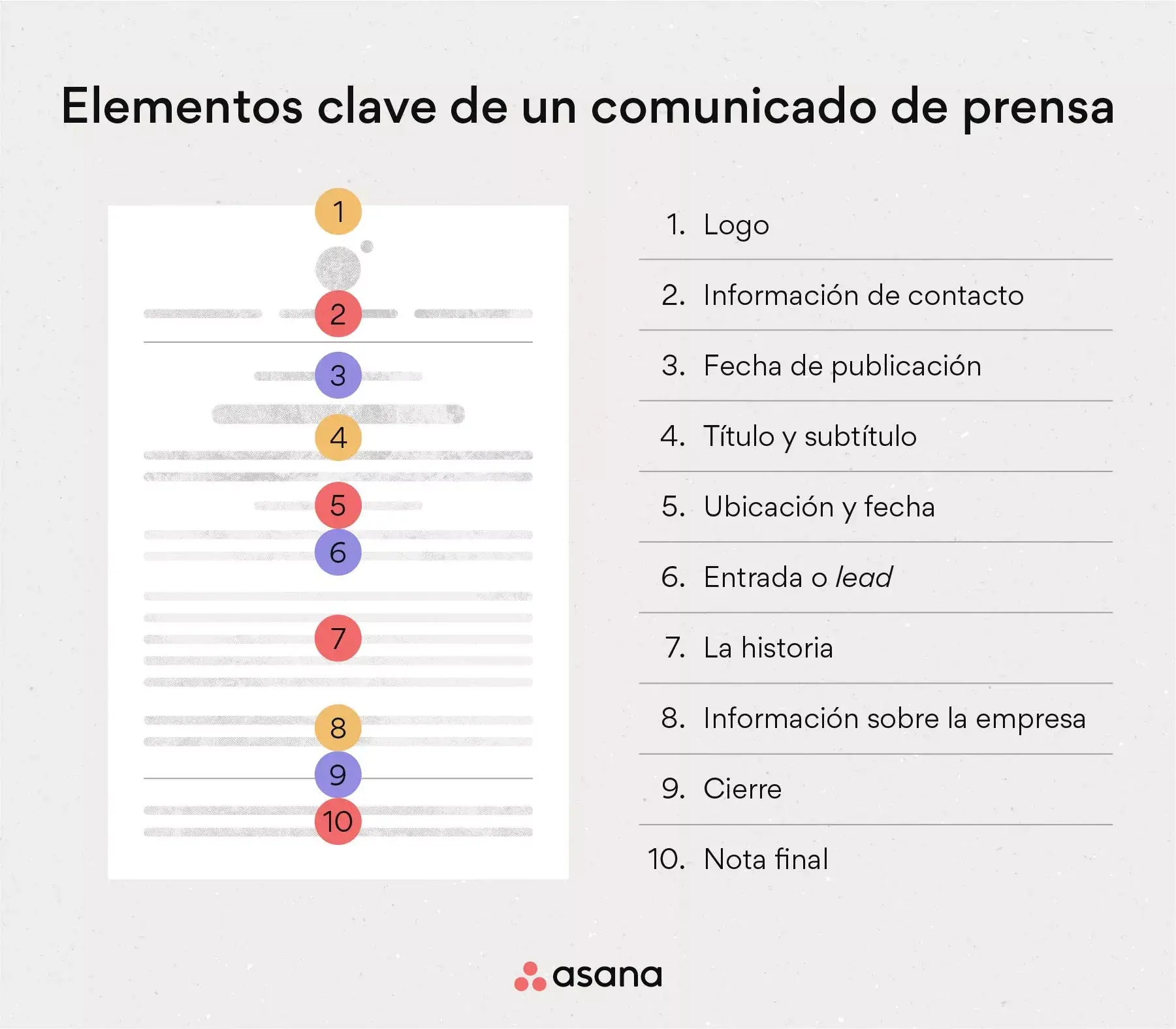 10 elementos clave de un comunicado de prensa