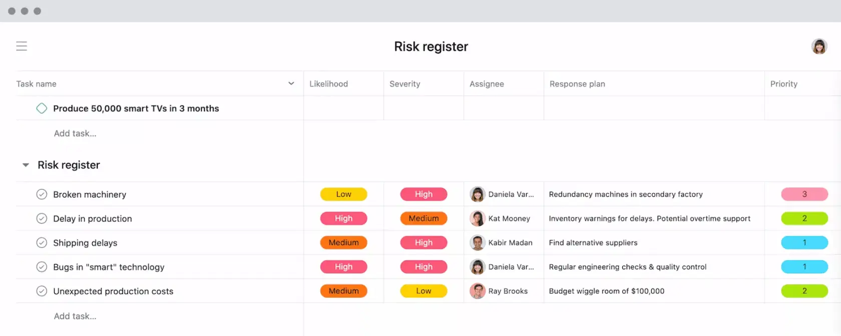 [Old Product UI] Project risk management risk register example (Lists)
