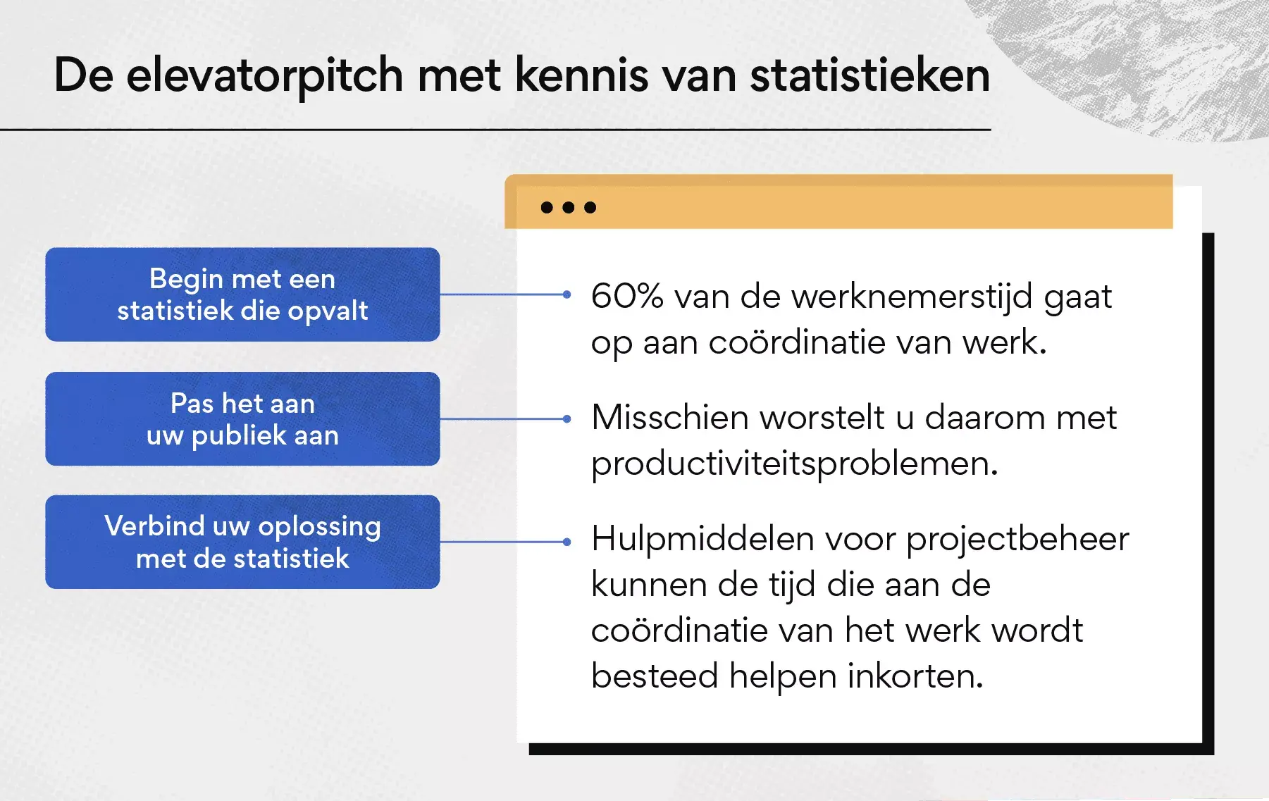 De elevatorpitch met kennis van statistieken