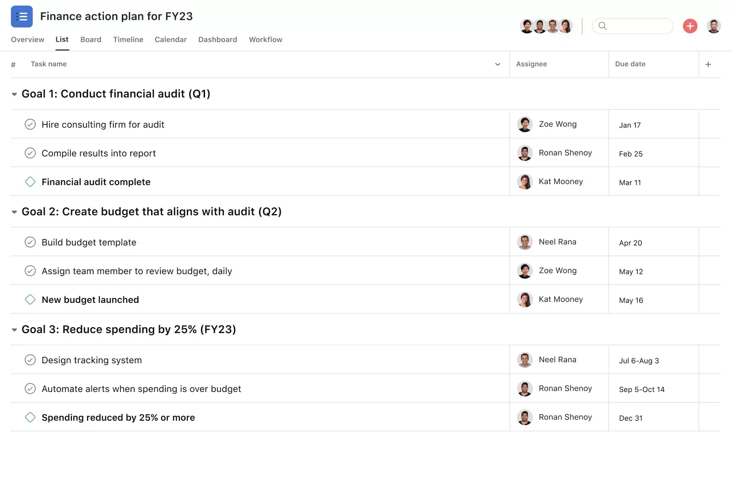 [Product-UI] Actieplanproject in Asana, projectweergave in spreadsheet-stijl (Lijst)