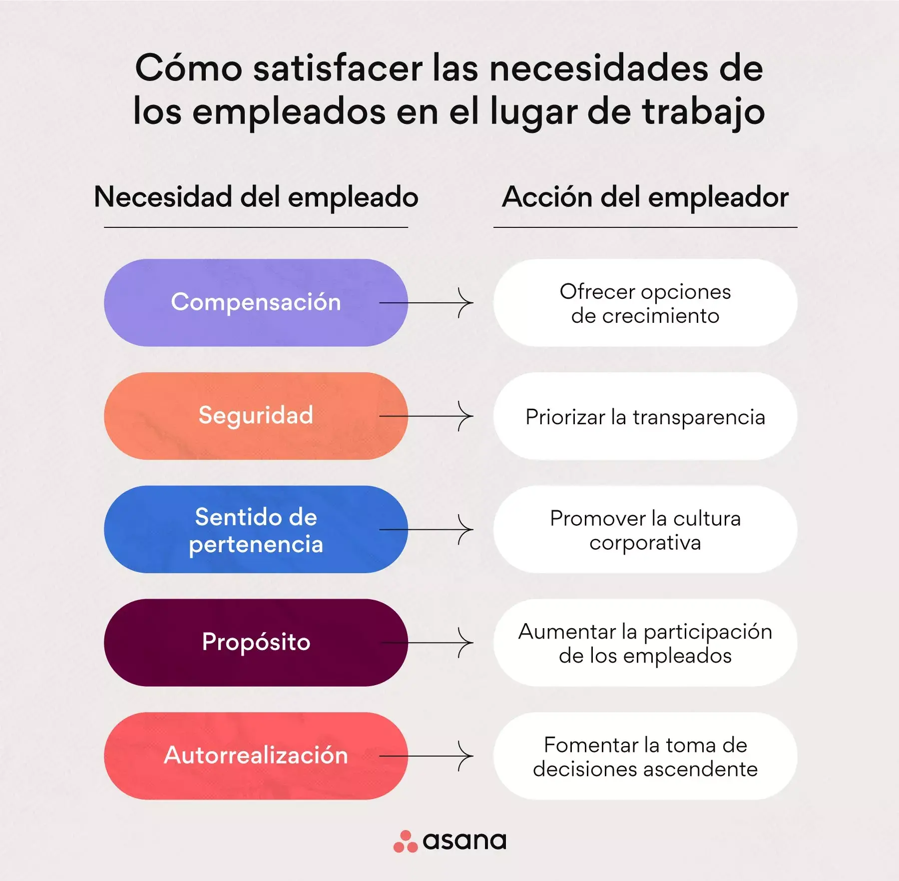 5 técnicas para mejorar la satisfacción de los empleados