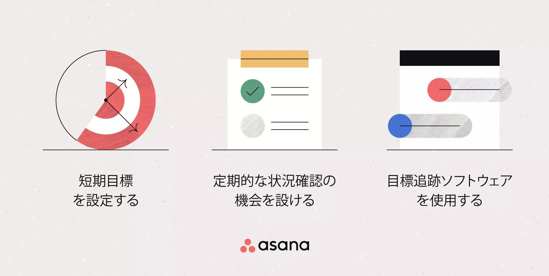 仕事の目標設定方法を実例付きで紹介 [2025] • Asana