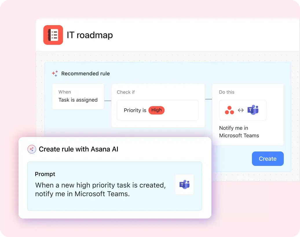 產品 UI 顯示 Asana AI 根據「建立新的高優先順序任務時，請在 Microsoft Teams 中通知我」的提示，提供在專案中建立規則的建議。