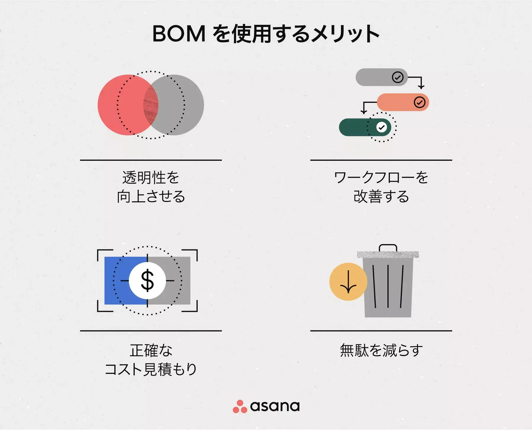 [インラインのイラスト] BOM を使うメリット (インフォグラフィック)