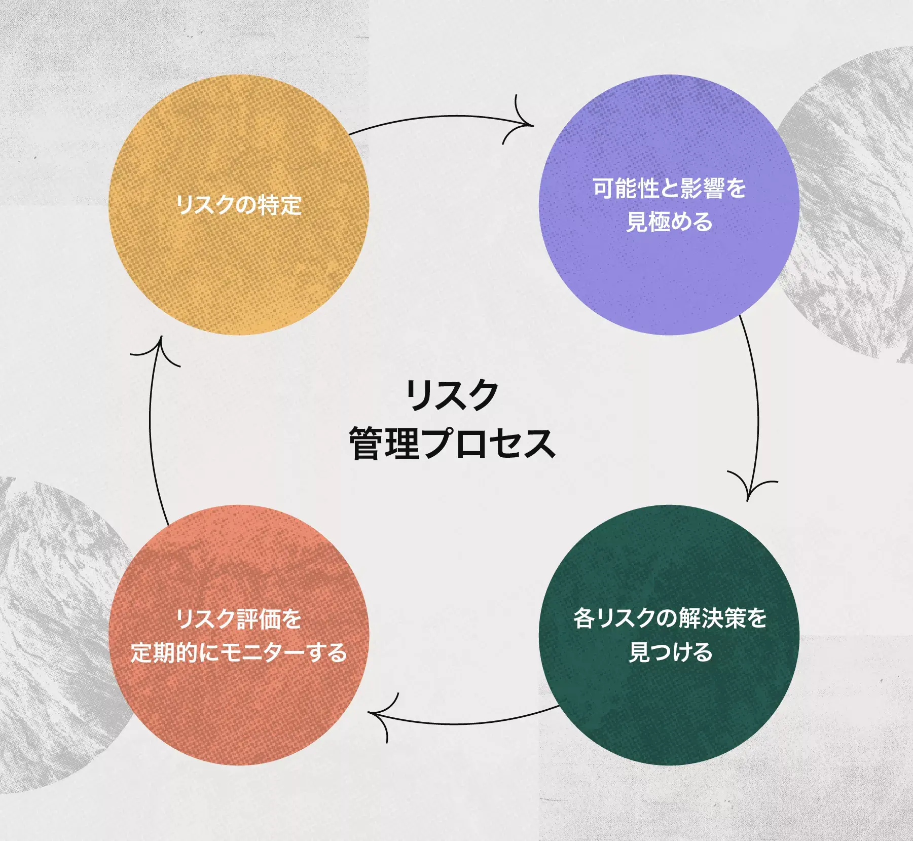 リスク管理でチームに心構えをさせる方法