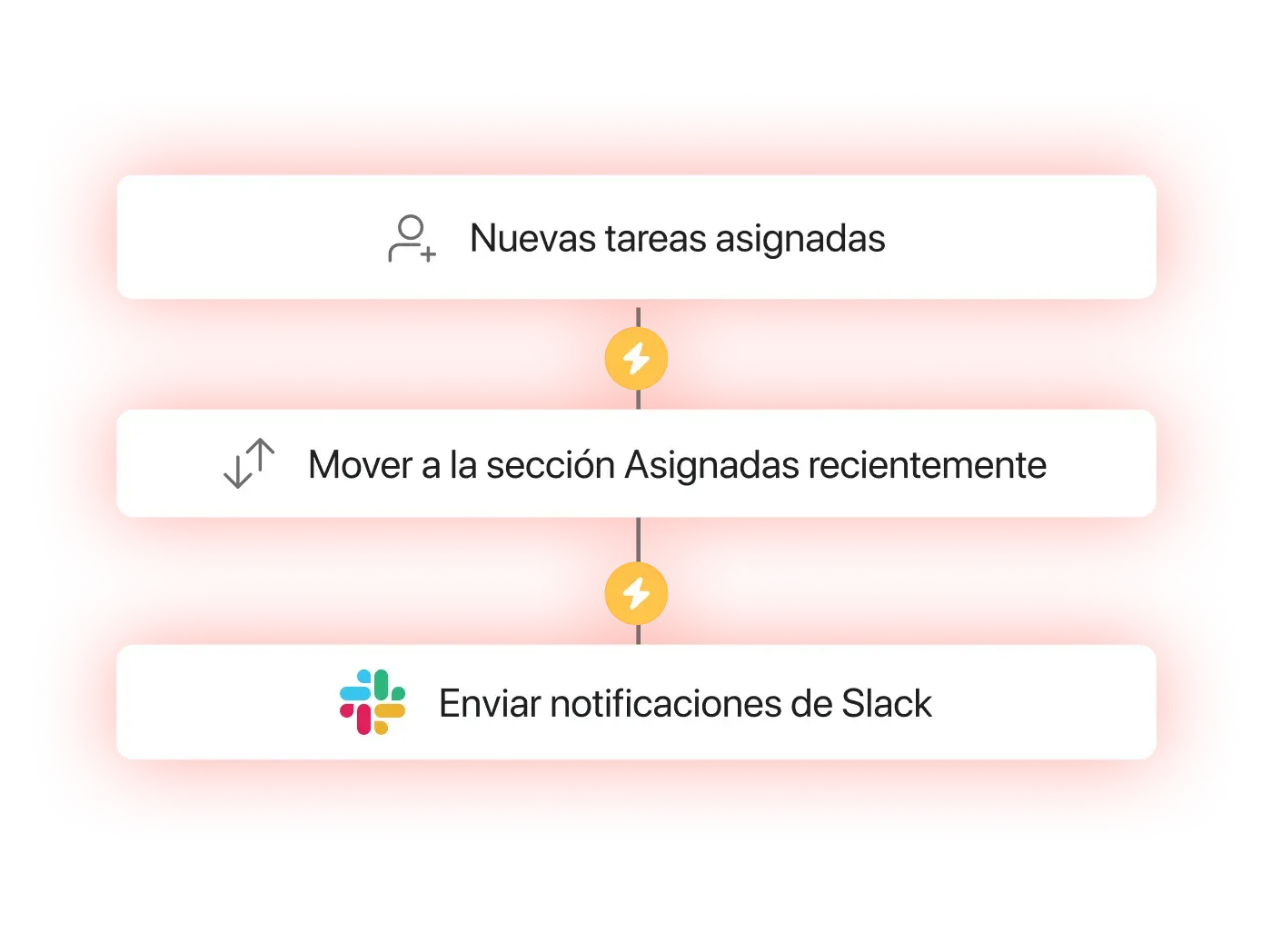 Avanza más rápido con Asana