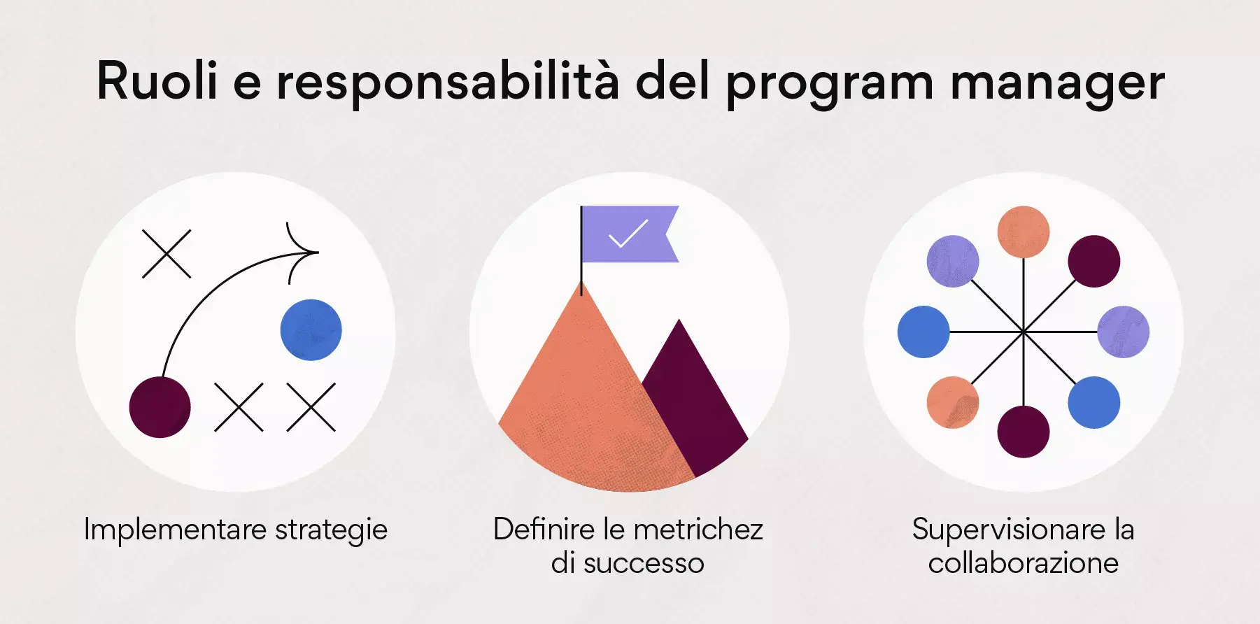 Ruoli e responsabilità del program manager