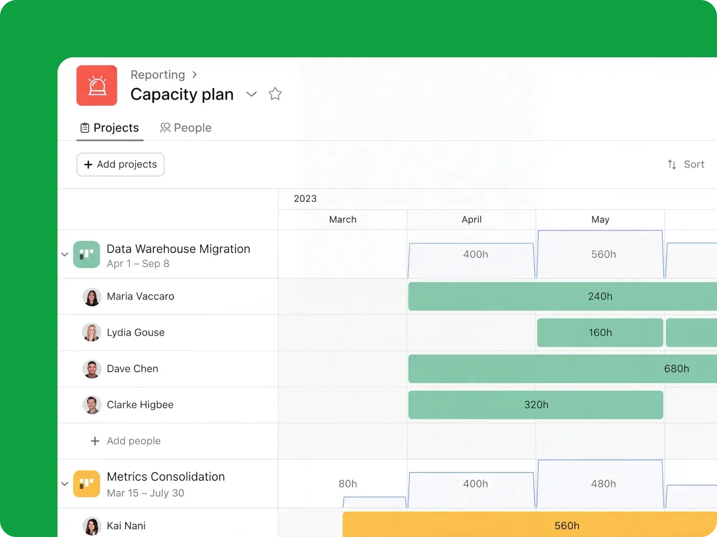 A view of a team’s capacity plan in Asana.