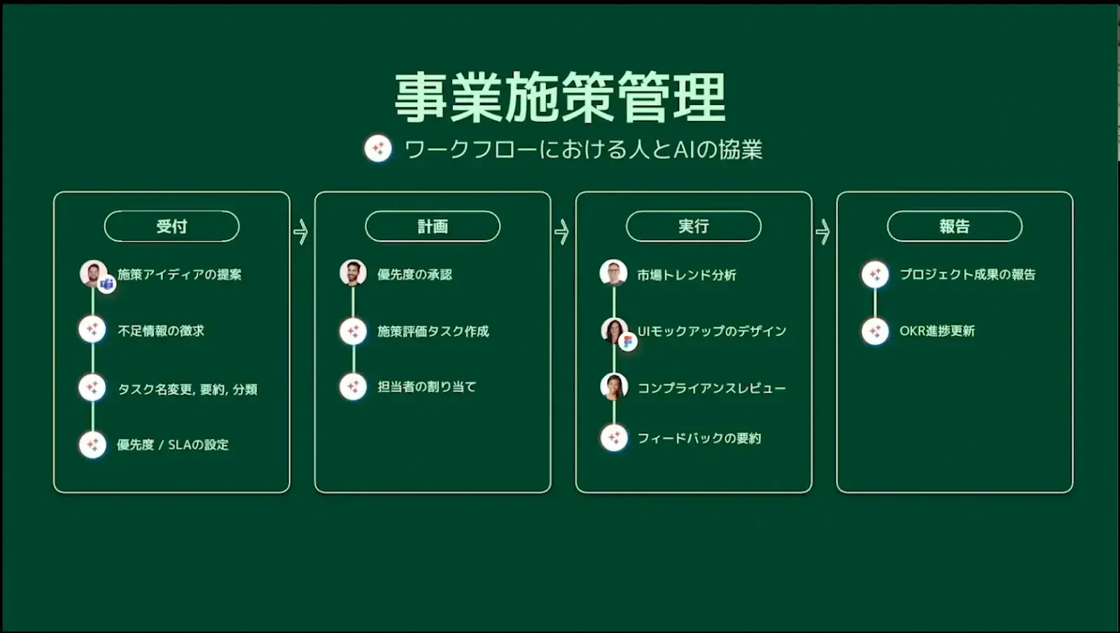 事業施策管理