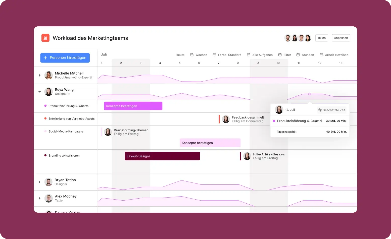 Die Oberfläche „Workload des Marketingteams“ zeigt die Teamkapazität und Projektzeitpläne an.
