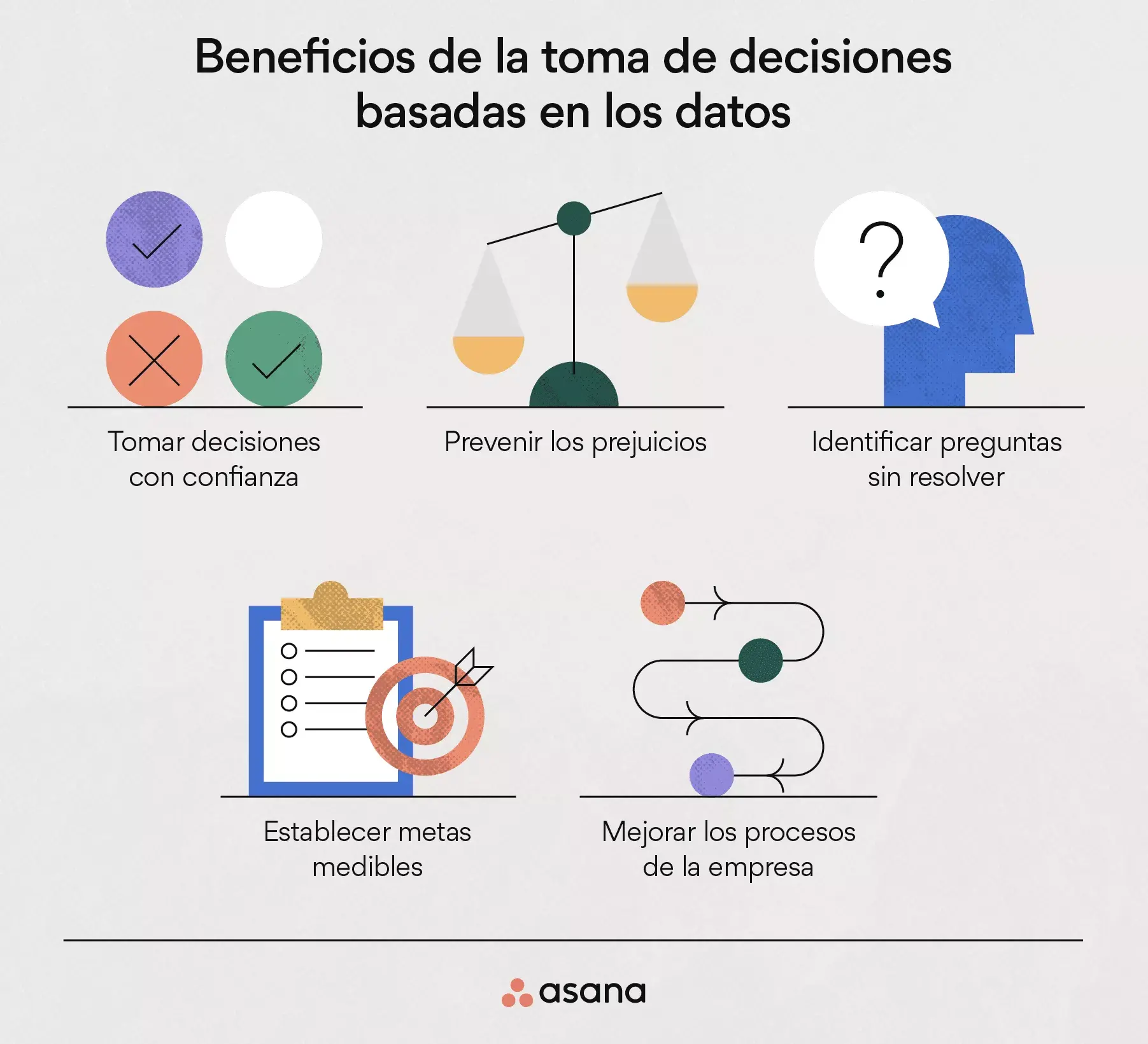 [Ilustración integrada] Beneficios de la toma de decisiones basadas en los datos (infografía)
