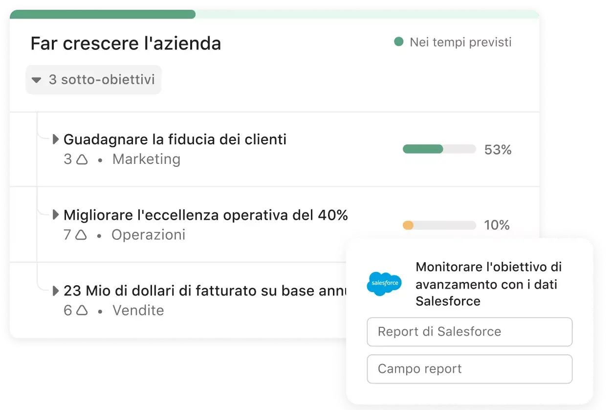 Dashboard degli obiettivi su Asana