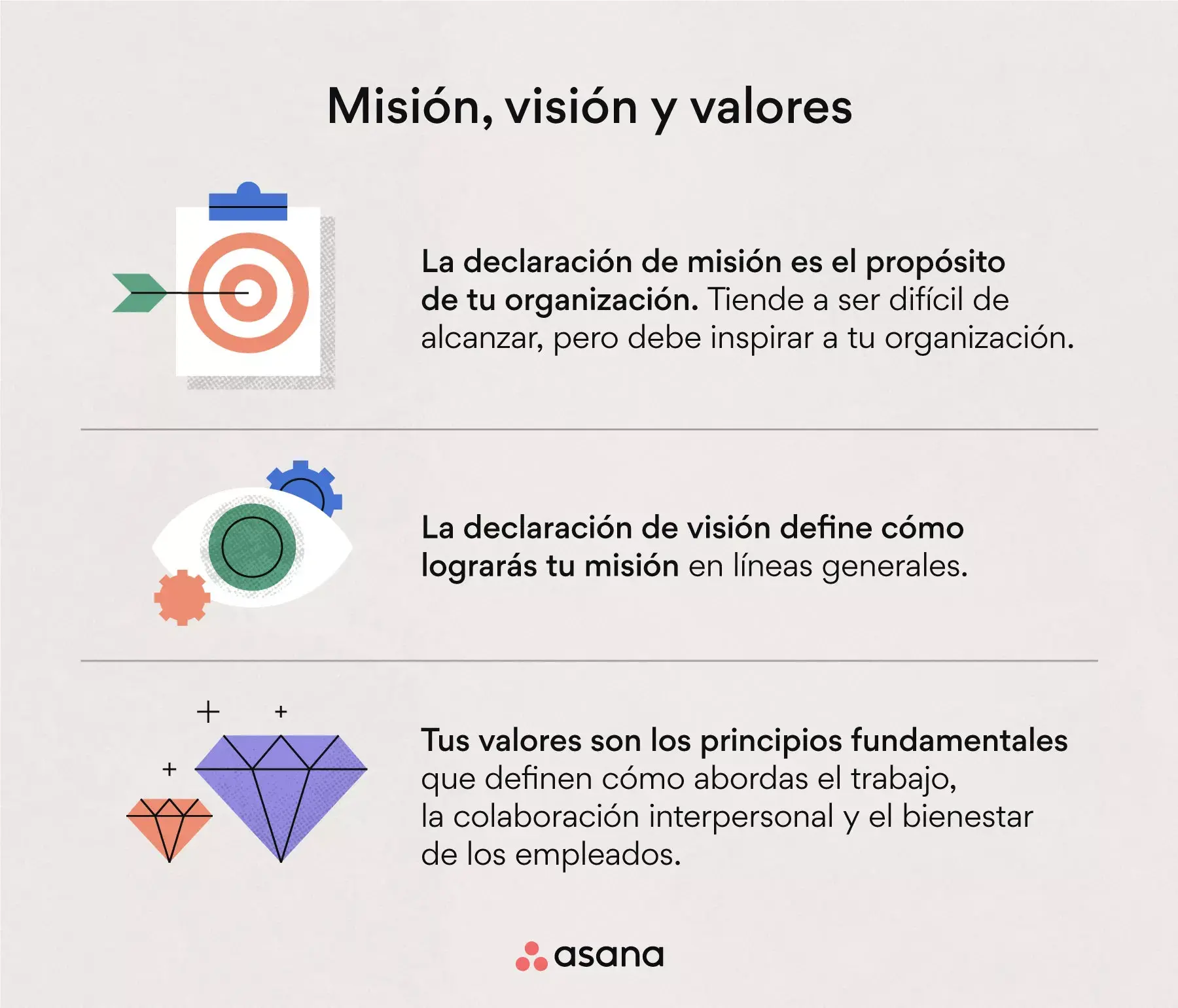 Definición de misión, visión y valores