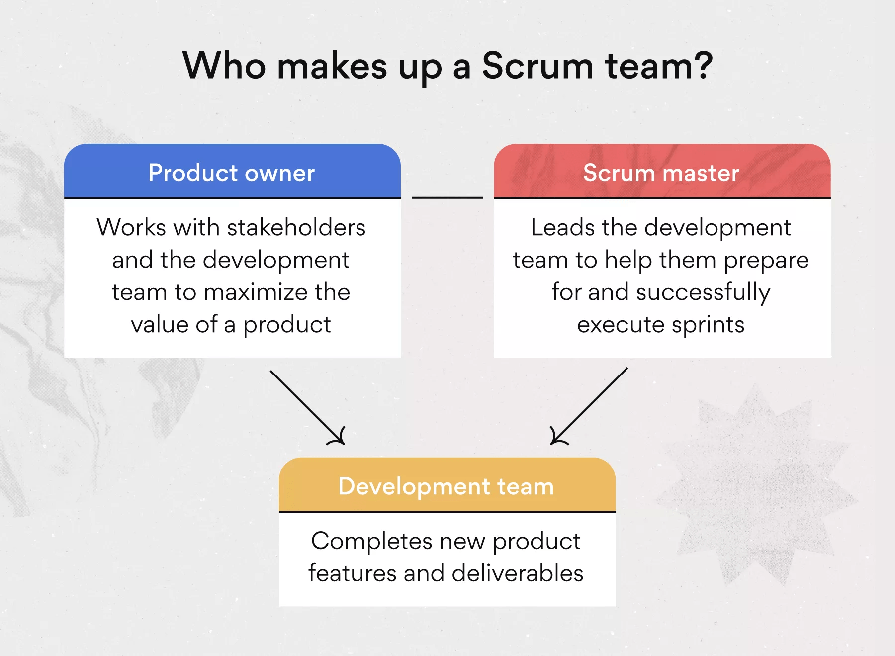 What Is A Product Owner? Secret To Scrum Success [2024] • Asana