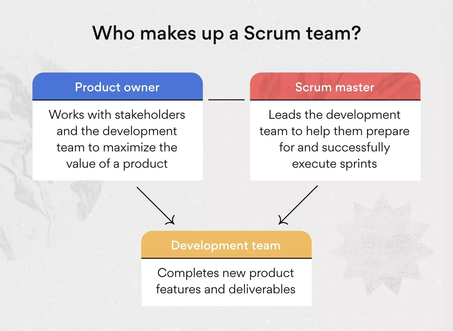 [inline illustration] What makes up a Scrum team? (infographic)