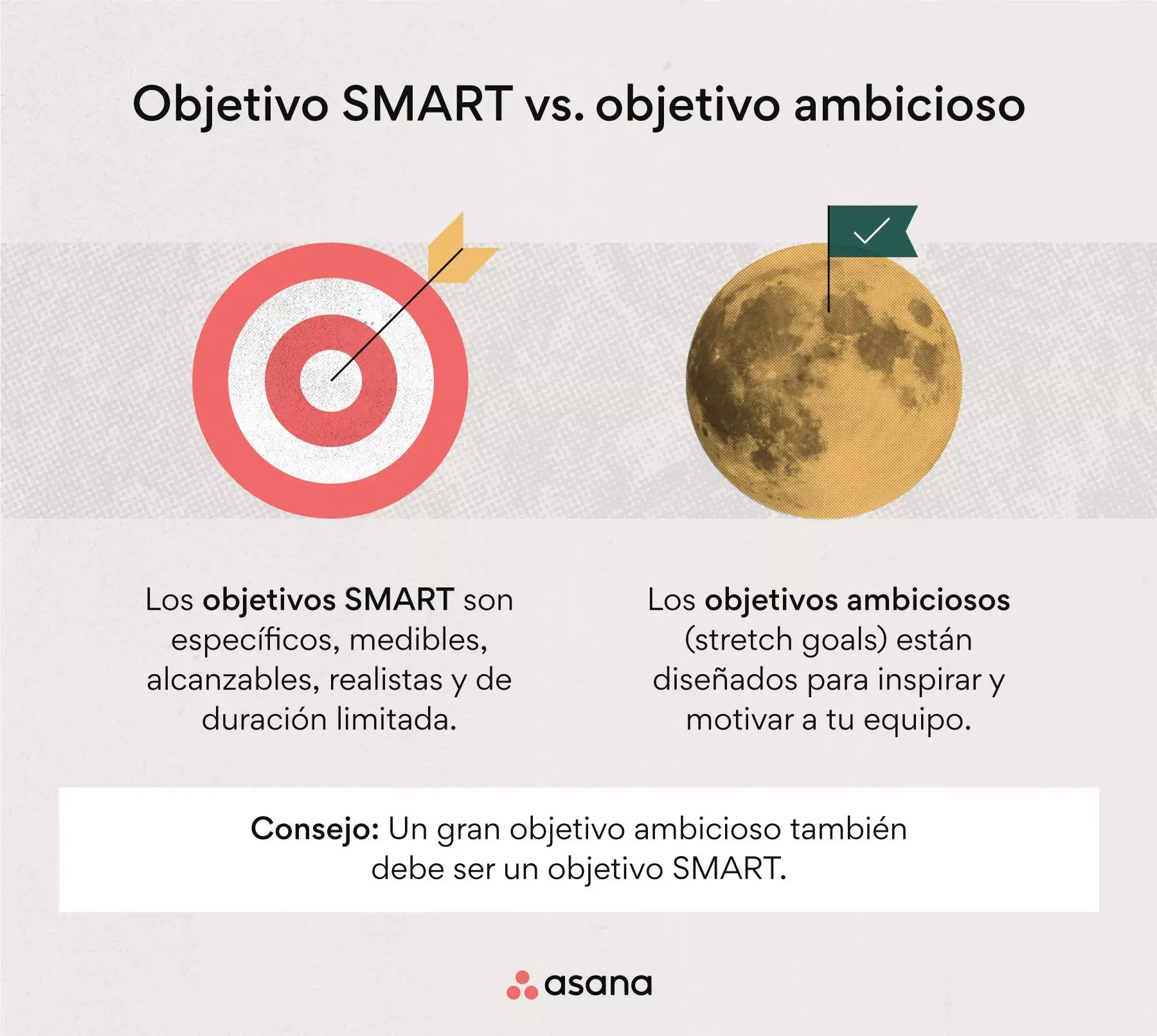 Objetivo SMART vs. objetivo ambicioso