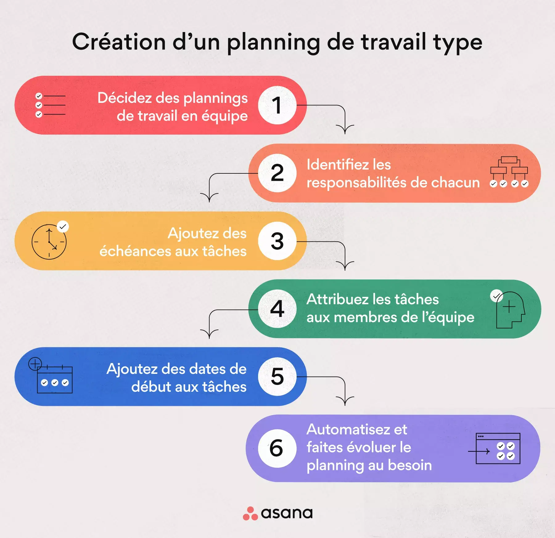 Création d’un planning de travail type