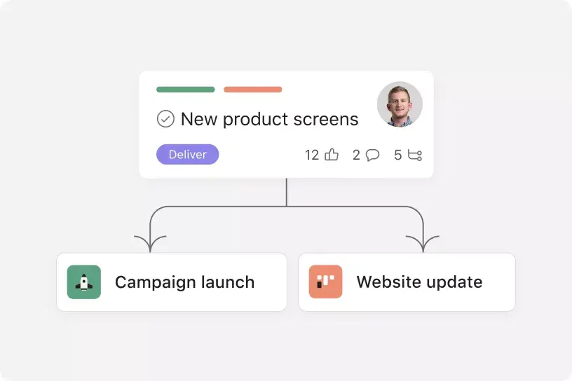 Asana product showing goals feature