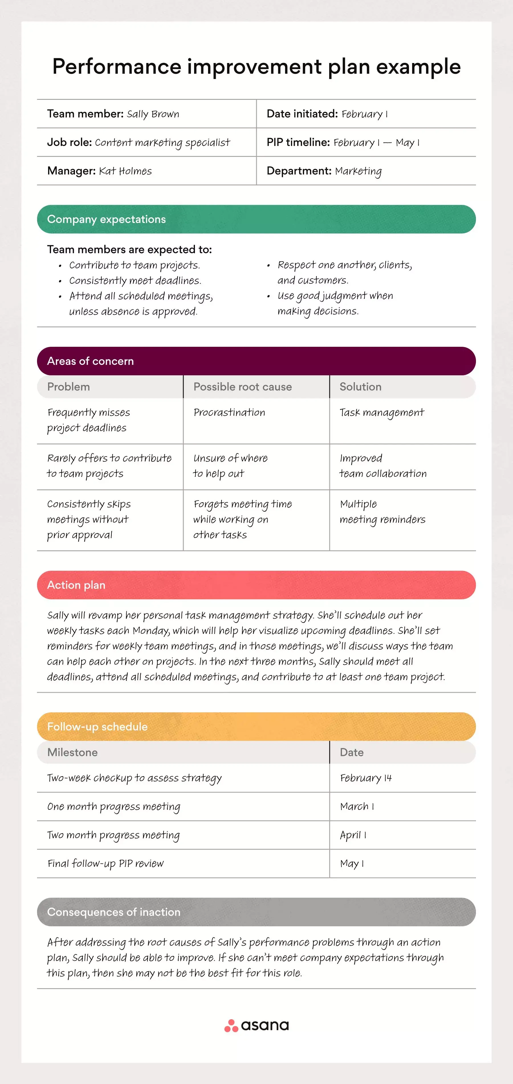 [inline illustration] Performance improvement plan (example)