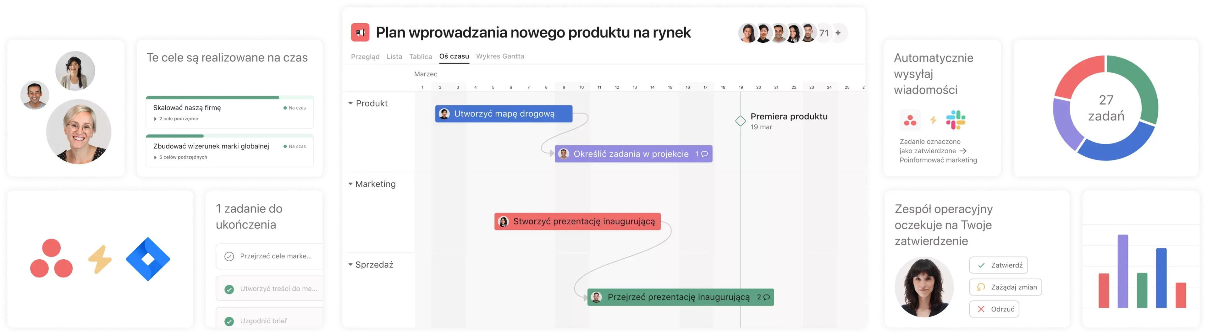 Współpracuj efektywniej – interfejs użytkownika produktu w Asanie