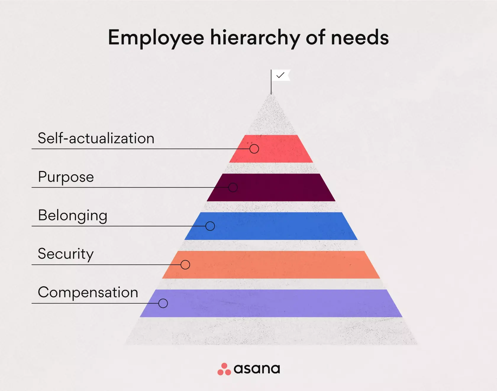 O que define a satisfação dos funcionários?