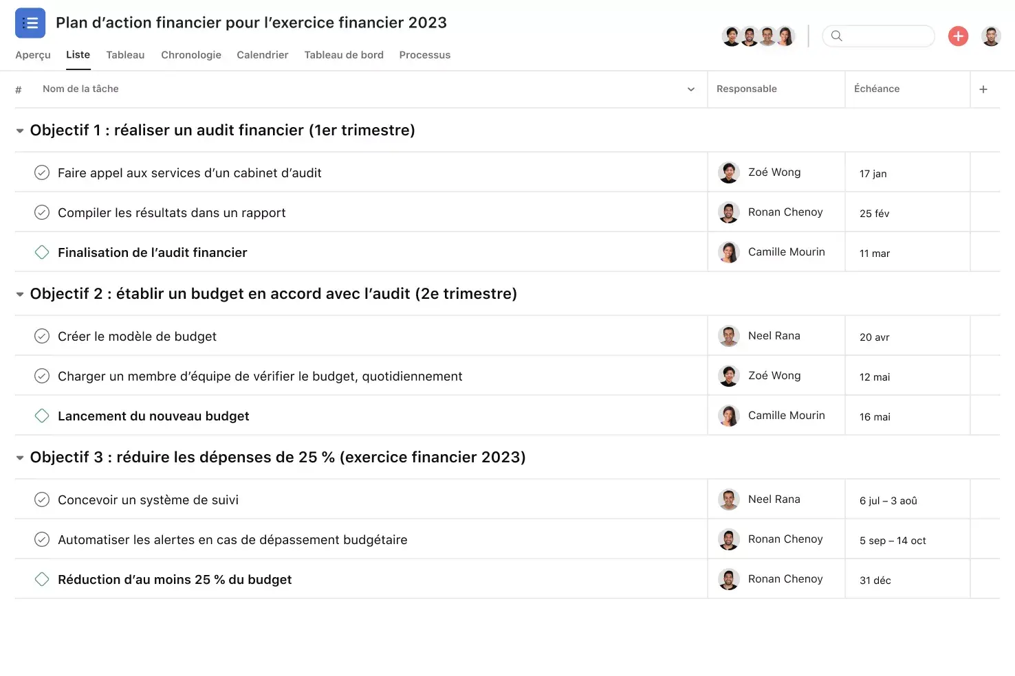 [Interface produit] Projet de plan d’action sur Asana - vue Liste façon feuille de calcul