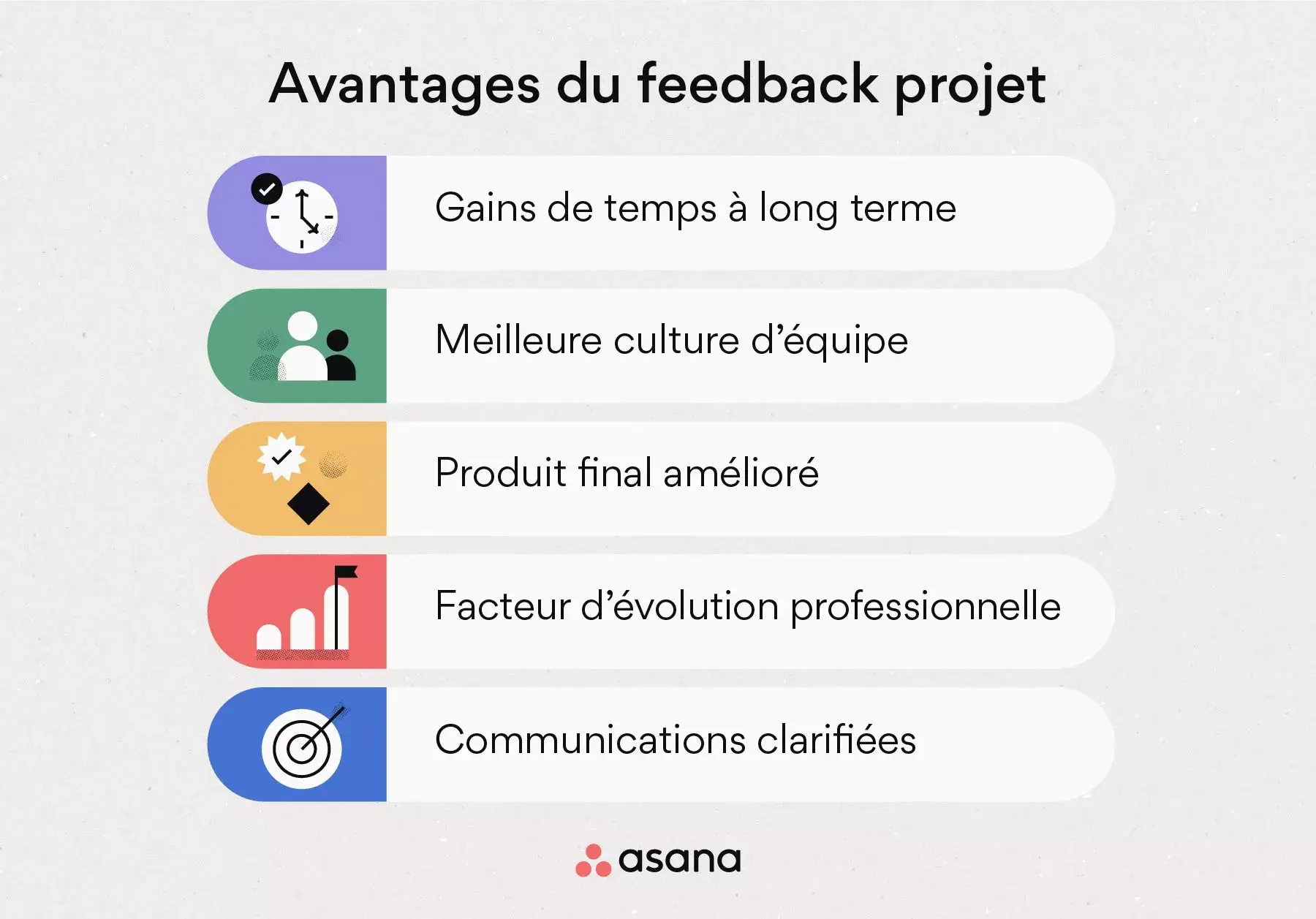 [Illustration intégrée] Avantages du feedback projet (infographie)