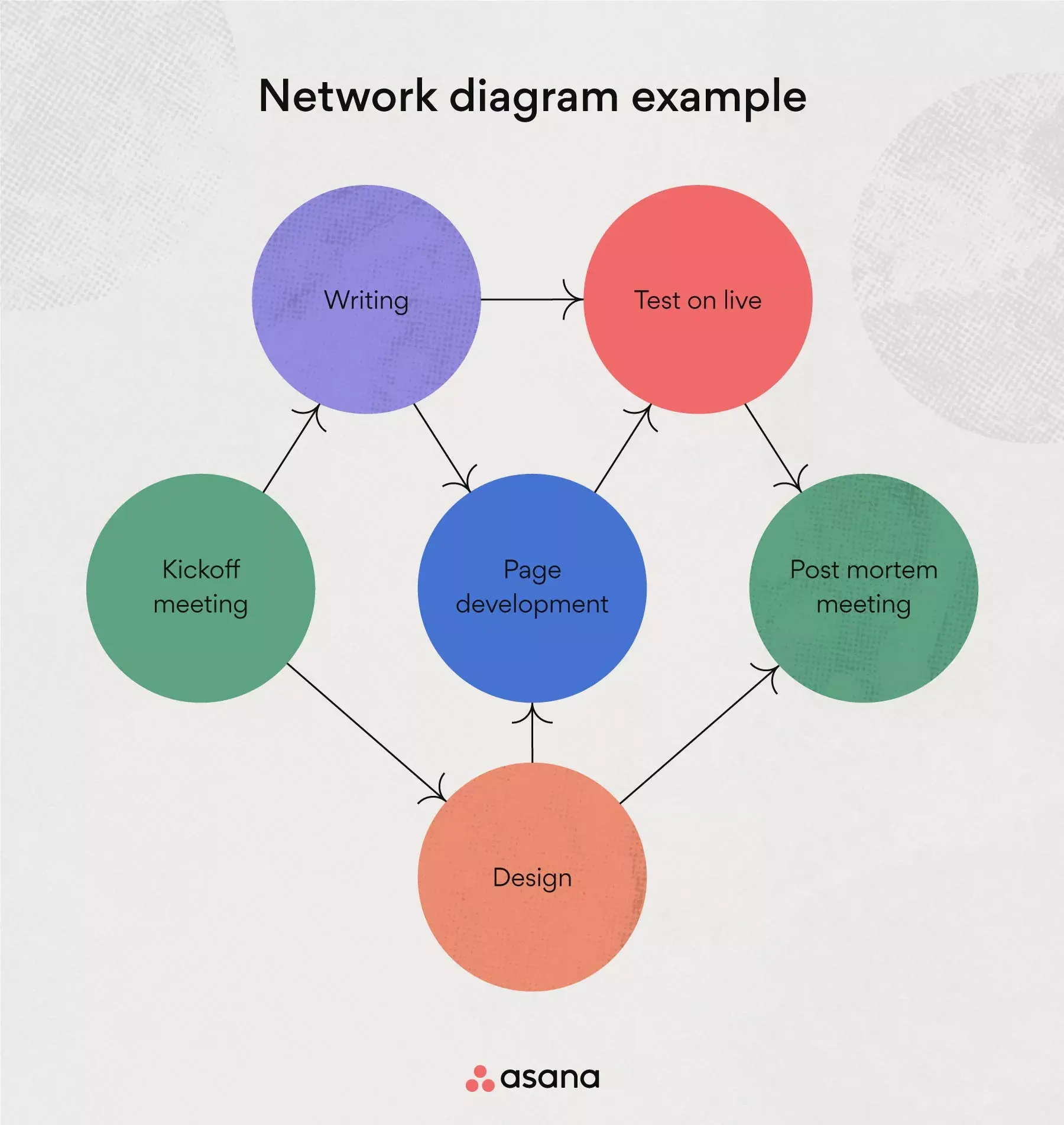 Network diagram