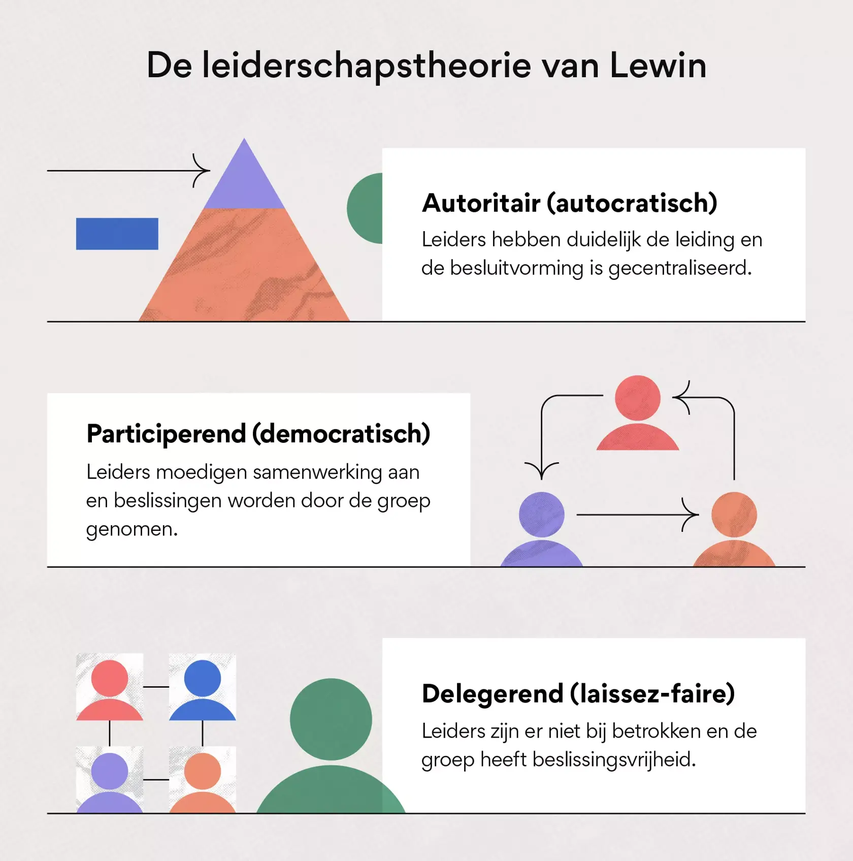 De leiderschapstheorie van Lewin