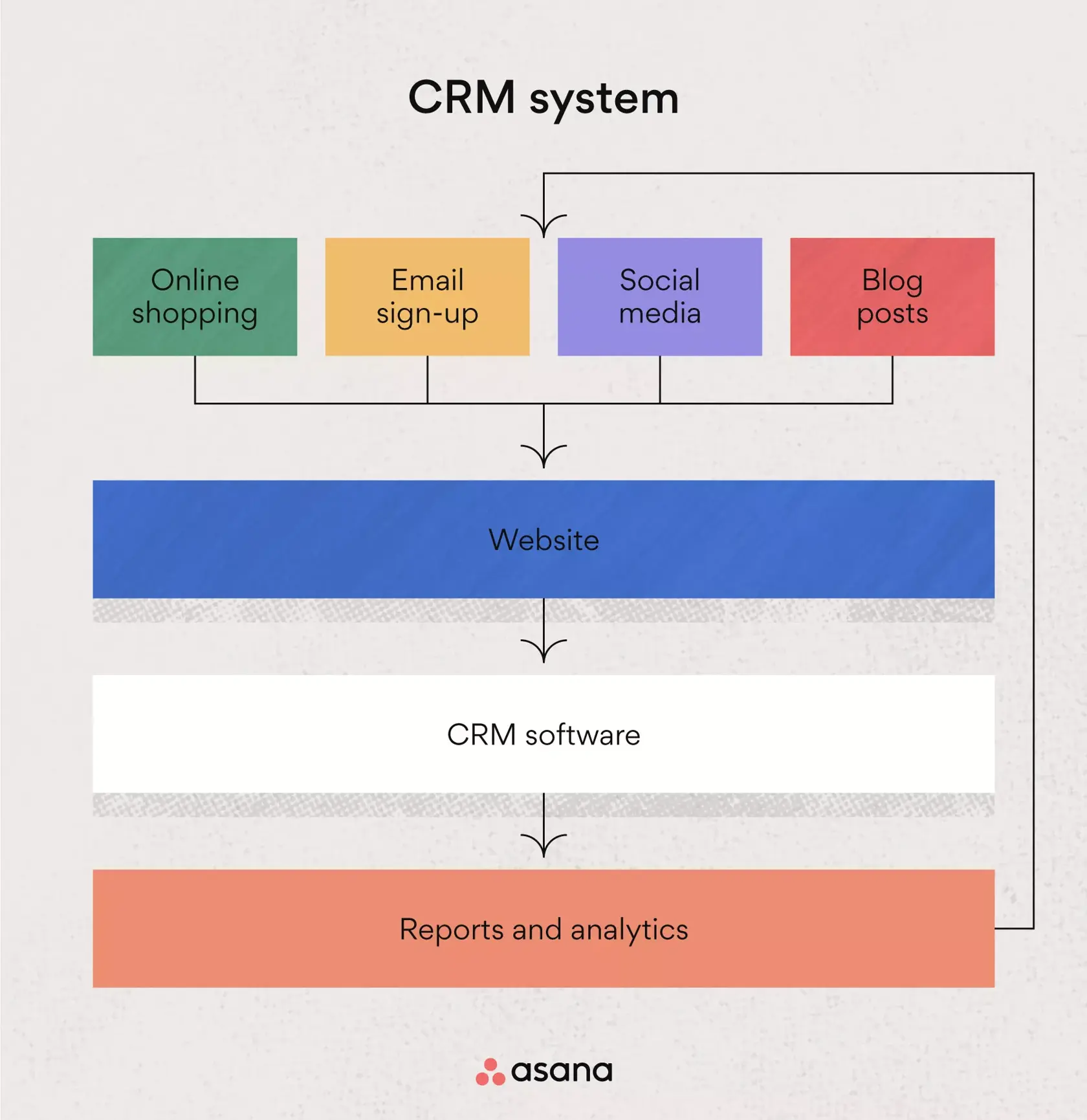 [inline illustration] CRM system (infographic)