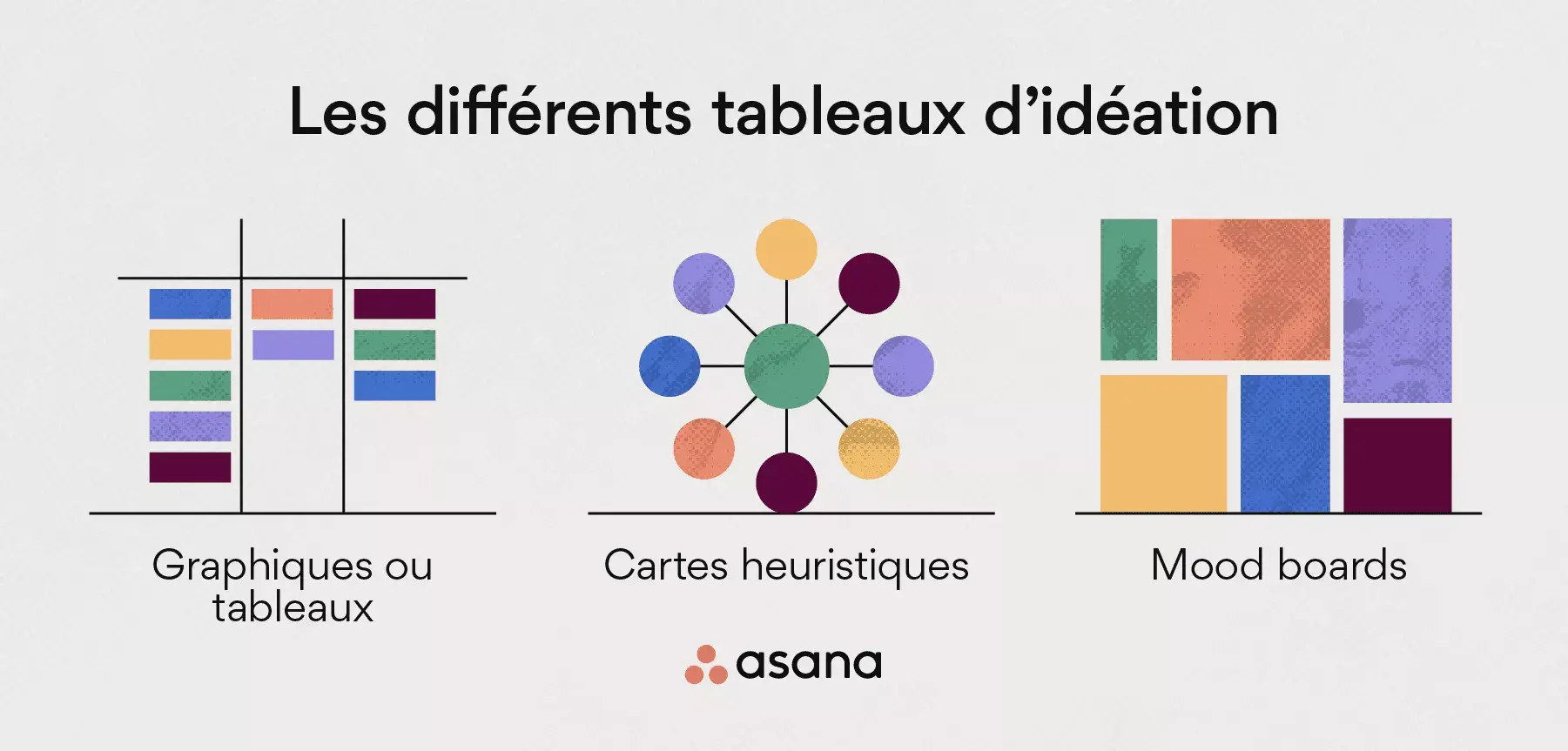 Les différents types de tableaux d’idéation