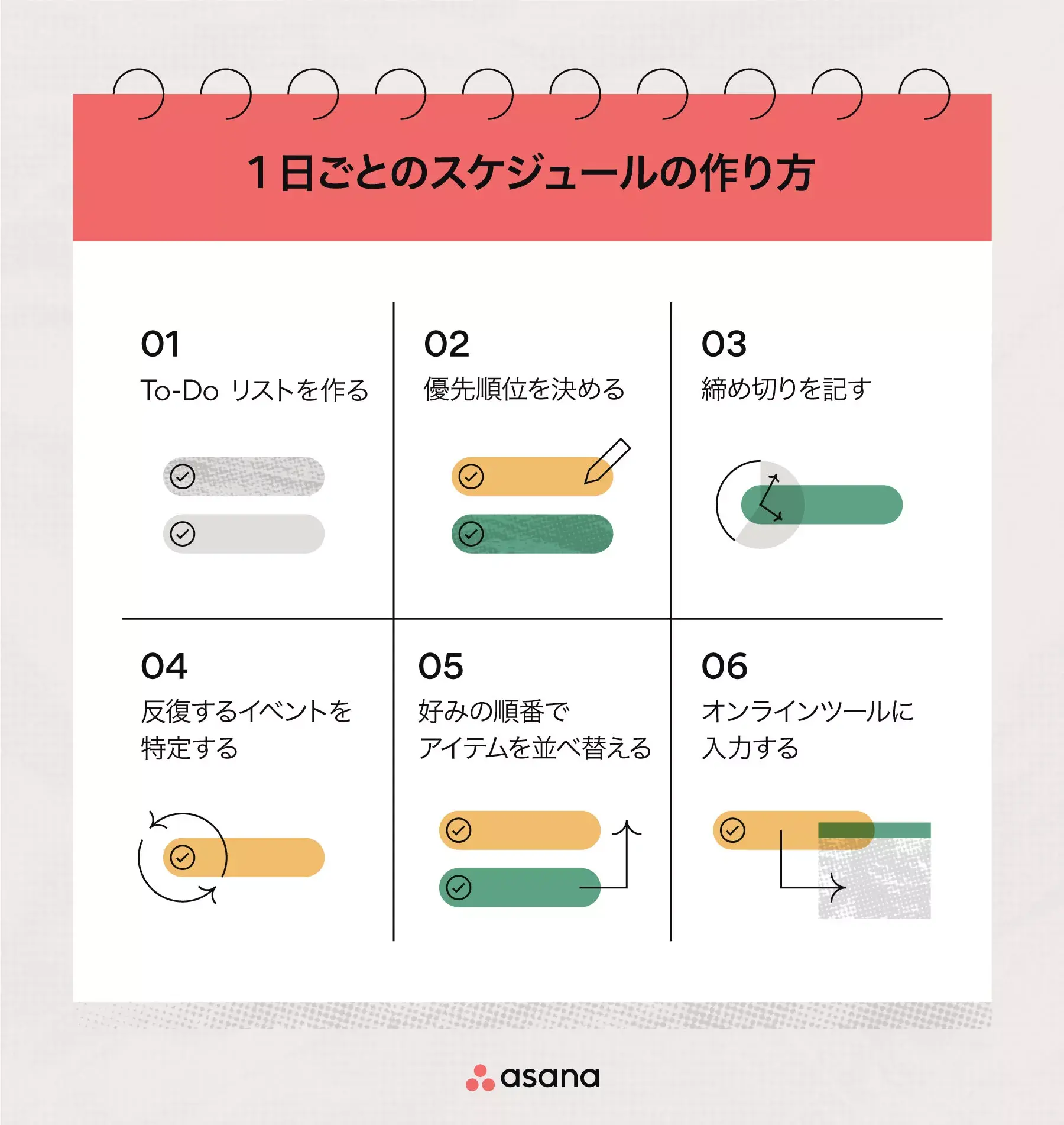 1 日ごとのスケジュールの作り方