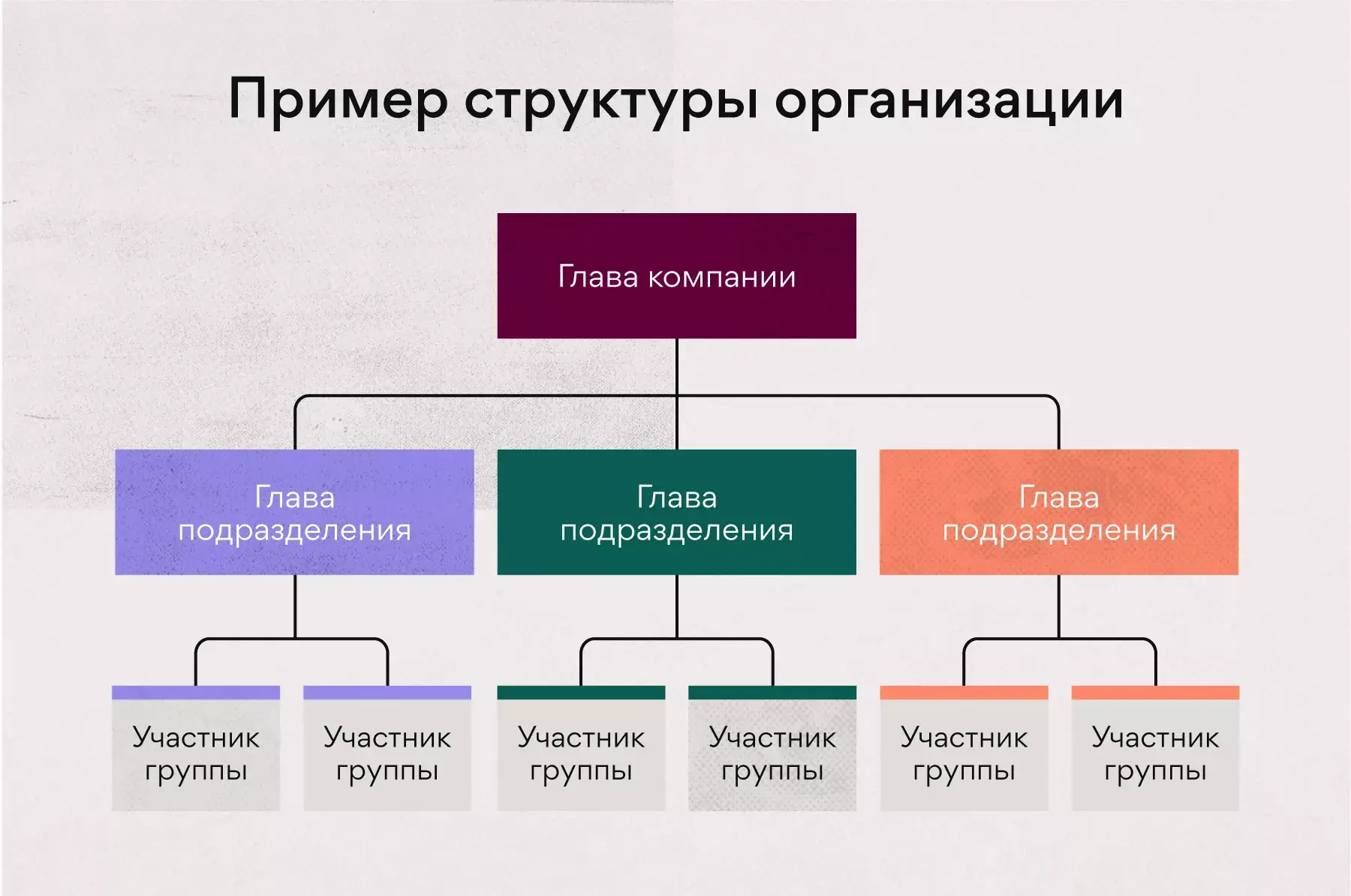 Пример структуры организации