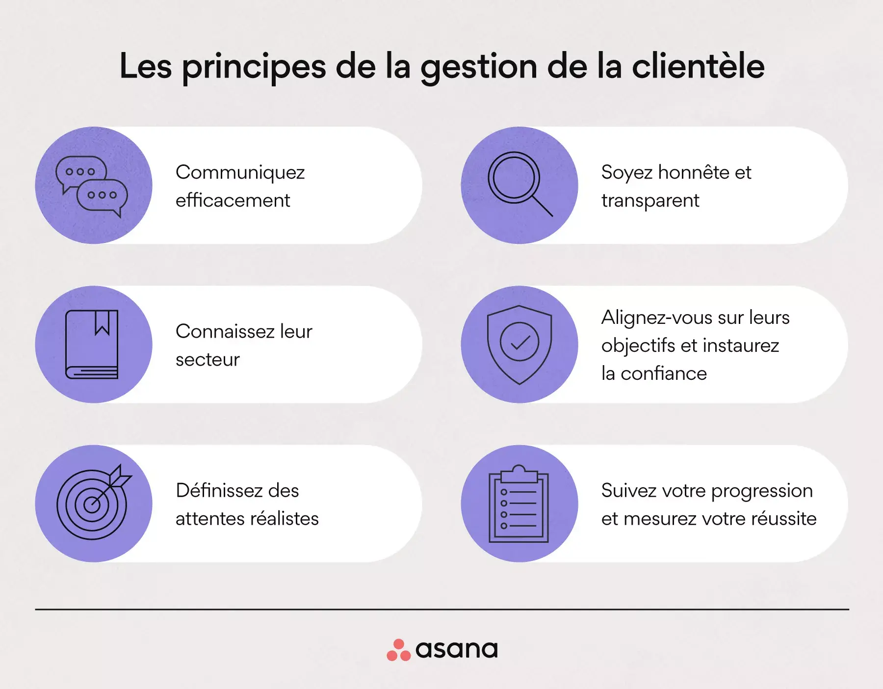 Les principes de la gestion de la clientèle