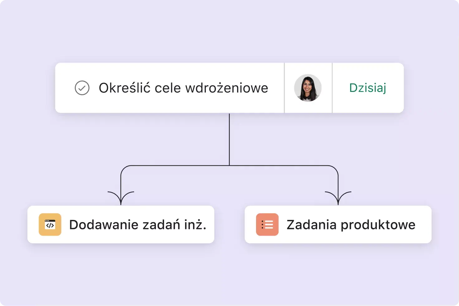 Dodawanie zadań do wielu projektów w Asanie