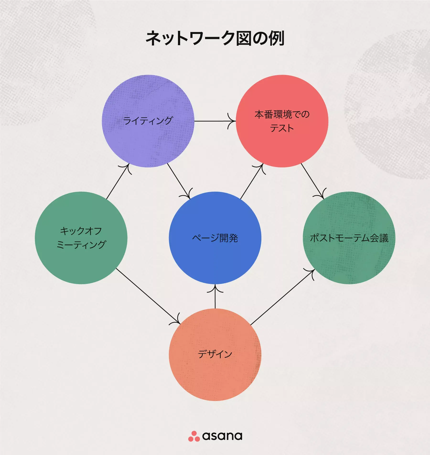 ネットワーク図