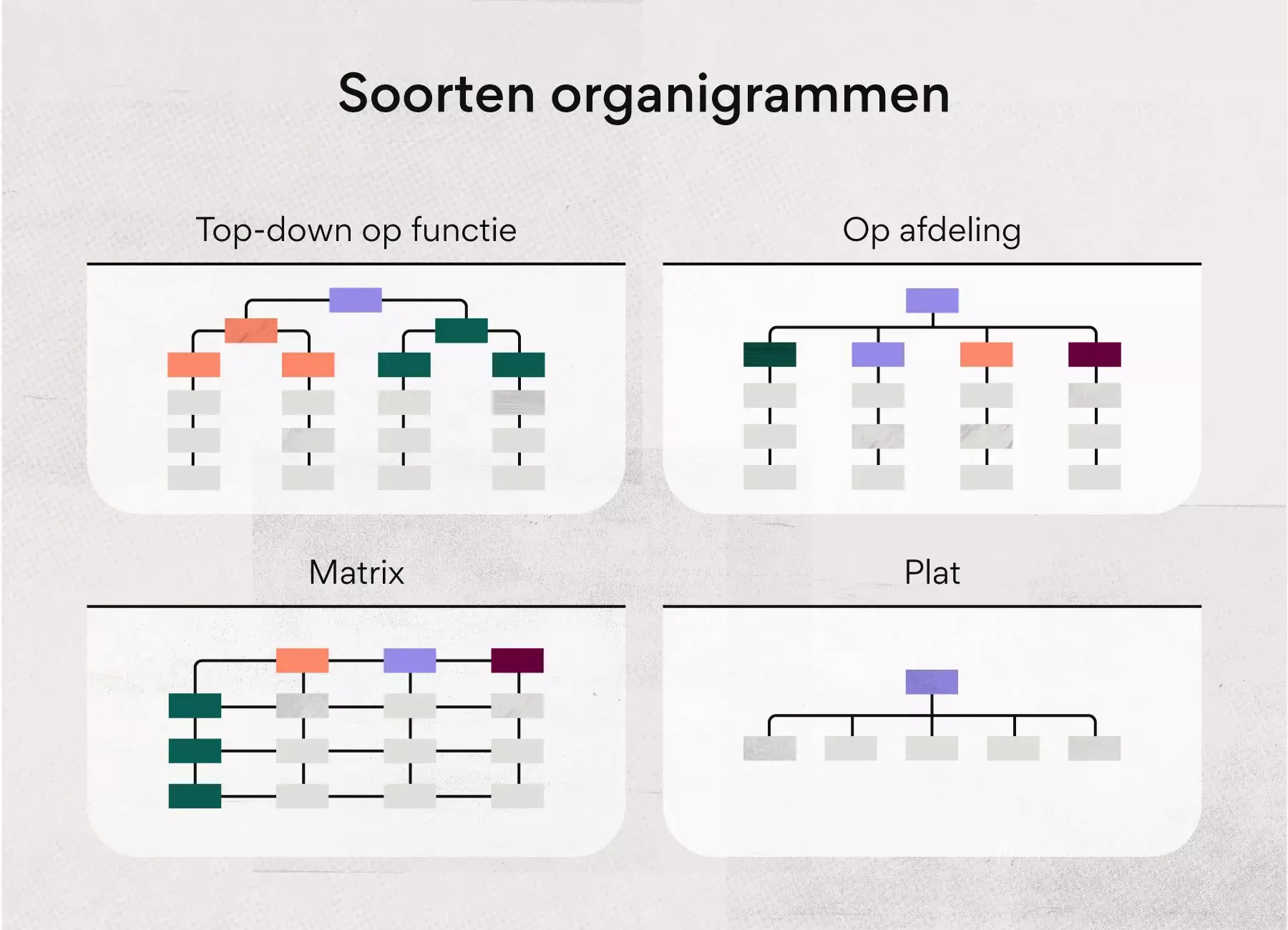 Soorten organigrammen