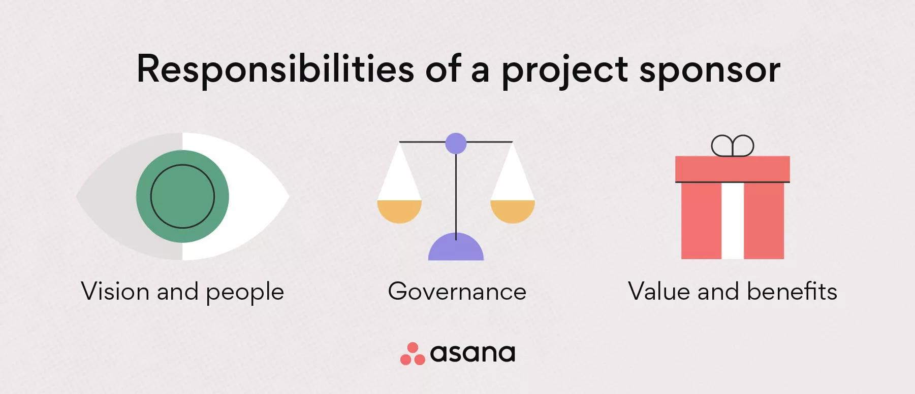 What Is A Project Sponsor? Role And Duties [2023] • Asana