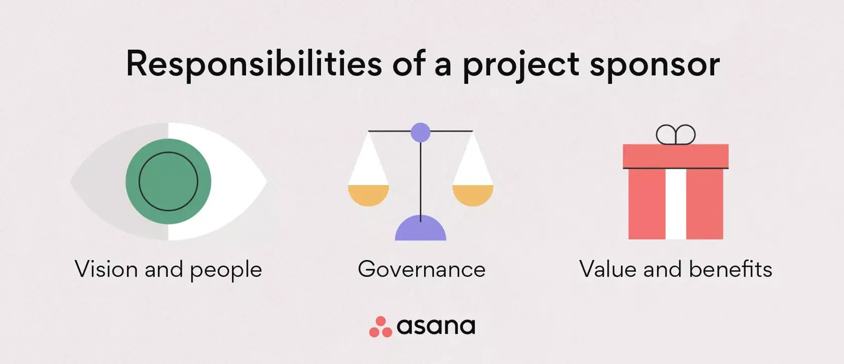 [inline illustration] Responsibilities of a project sponsor (infographic)