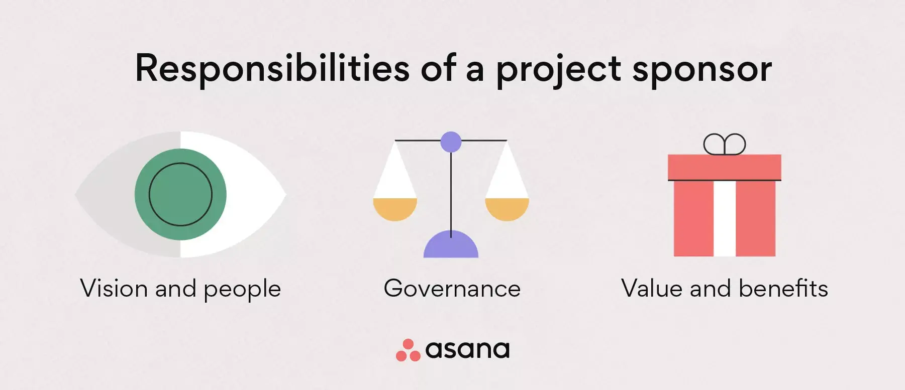 [inline illustration] Responsibilities of a project sponsor (infographic)