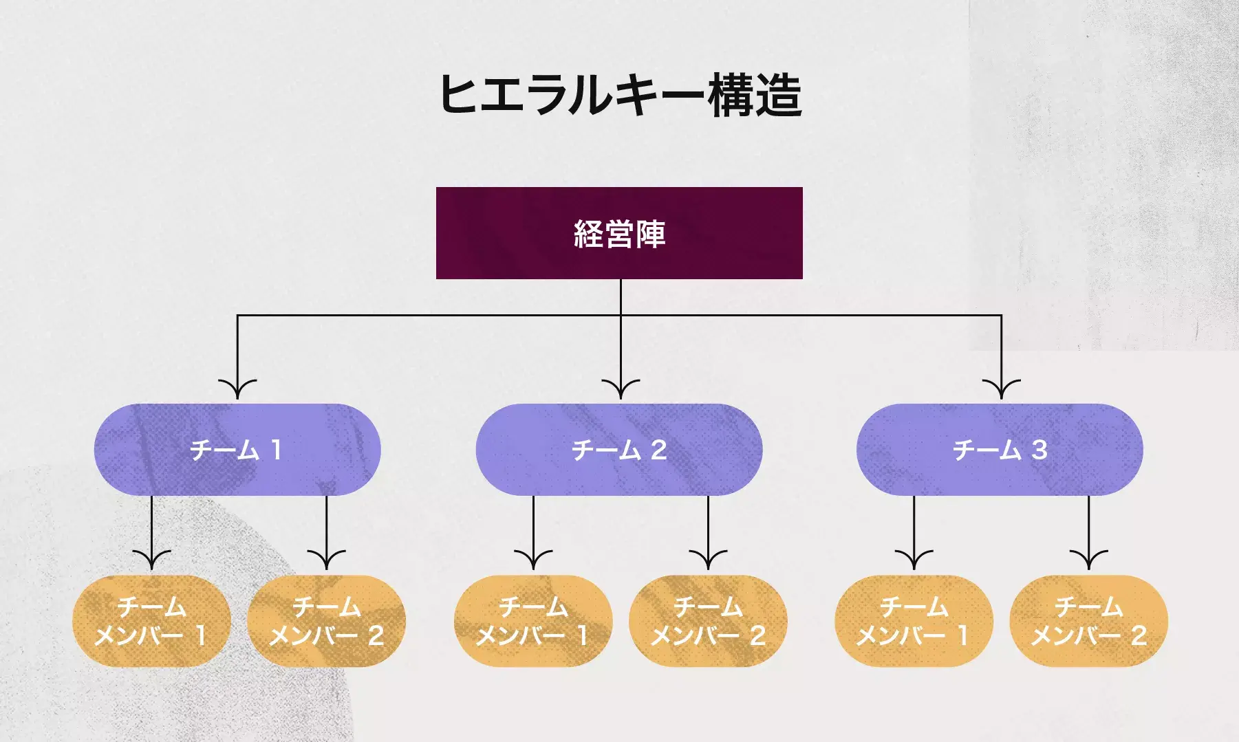 ヒエラルキー構造